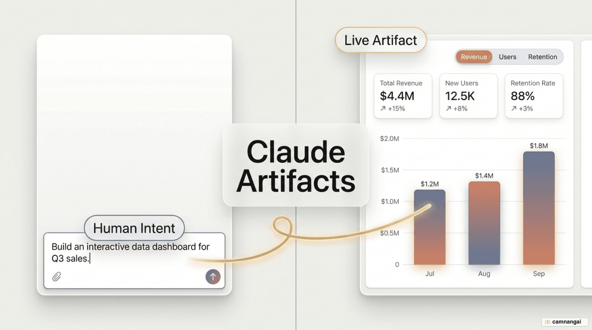 Illustration of Artifacts: a split screen with the chat on the left and a live Artifact rendered on the right