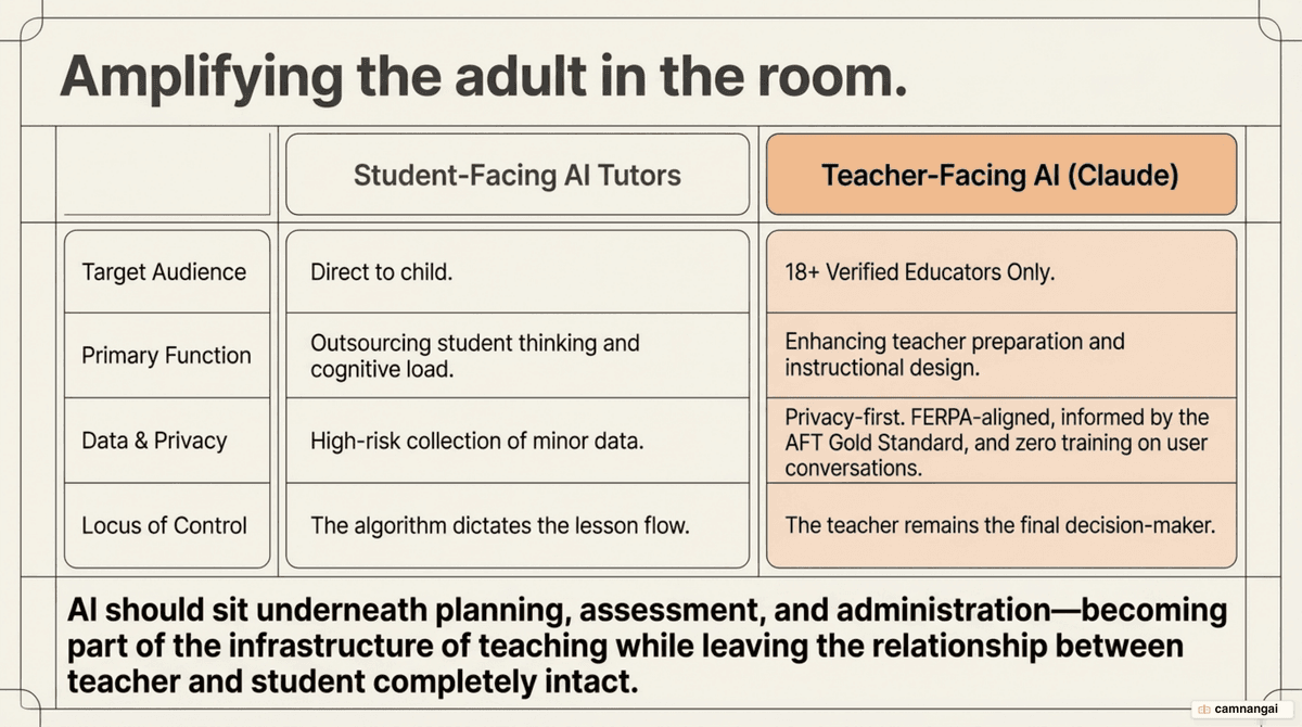 Comparison of teacher-facing AI against student-facing AI tutors, keeping the teacher as the decision-maker.