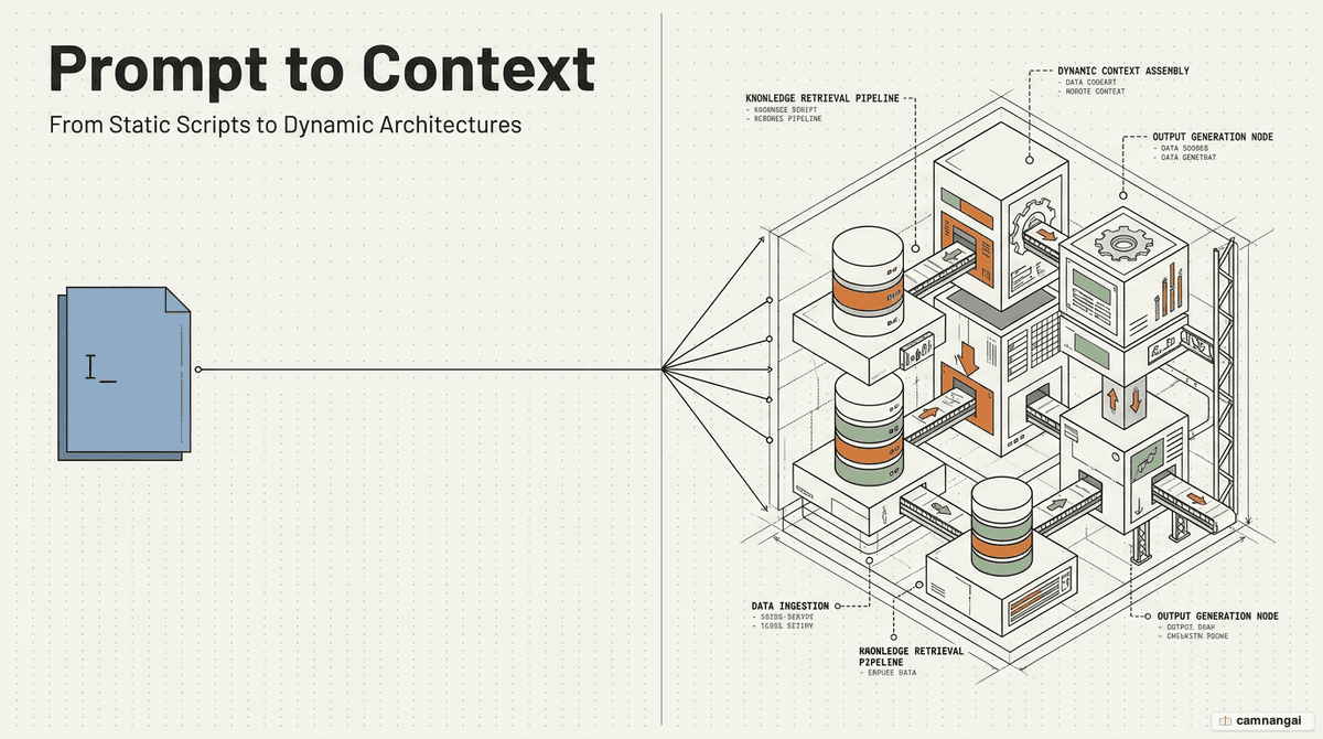 Diagram illustrating the shift from prompt engineering (a single static script) to context engineering (a system that assembles dynamic information for the model at runtime)