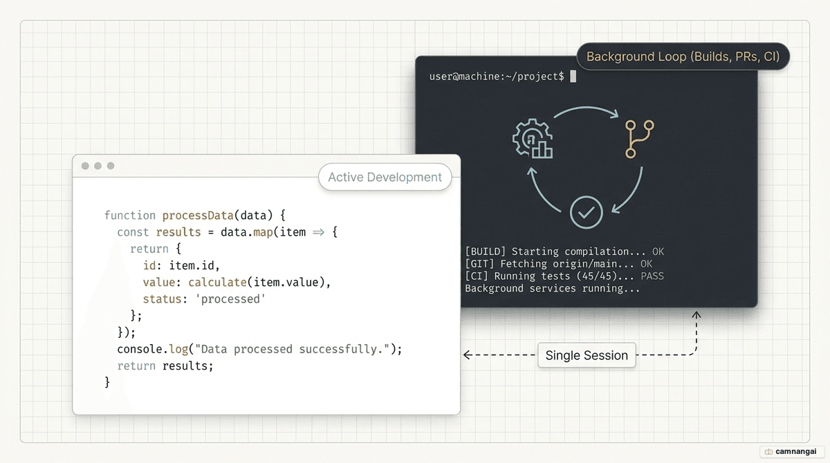 The three ways to call /loop: interval plus prompt for a fixed schedule, prompt only so Claude self-paces the interval, or nothing to run the default maintenance prompt.