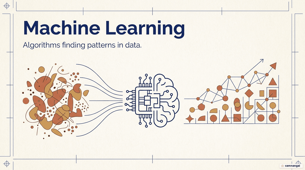 Messy data points flowing through a brain fused with a chip and emerging as organized patterns and charts — machine learning finding patterns in raw data