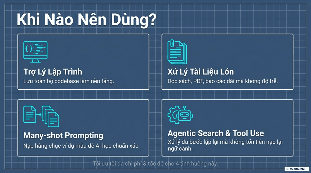 Bốn tình huống prompt caching phát huy giá trị nhất — trợ lý lập trình, xử lý tài liệu lớn, many-shot prompting và agentic search / tool use