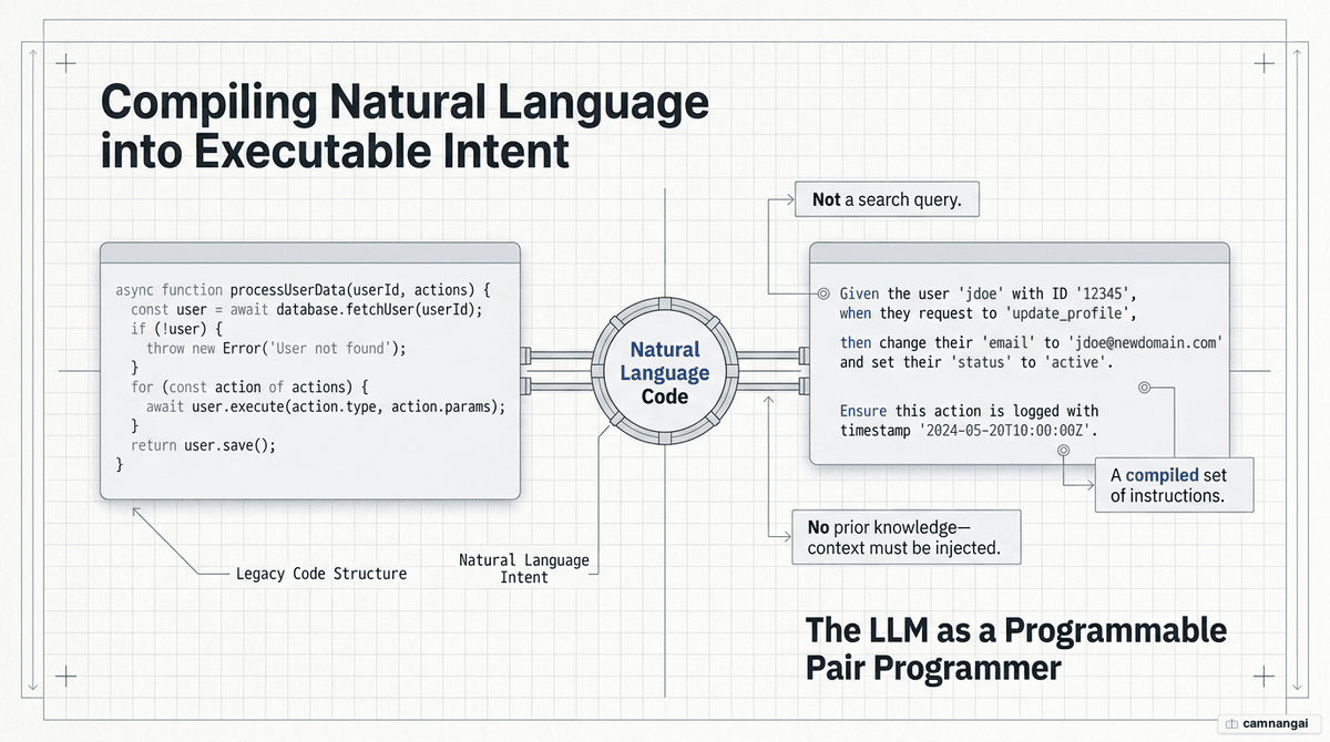 Illustration of prompt engineering for developers: a large language model as a reliable pair programmer, with prompts acting as natural language code