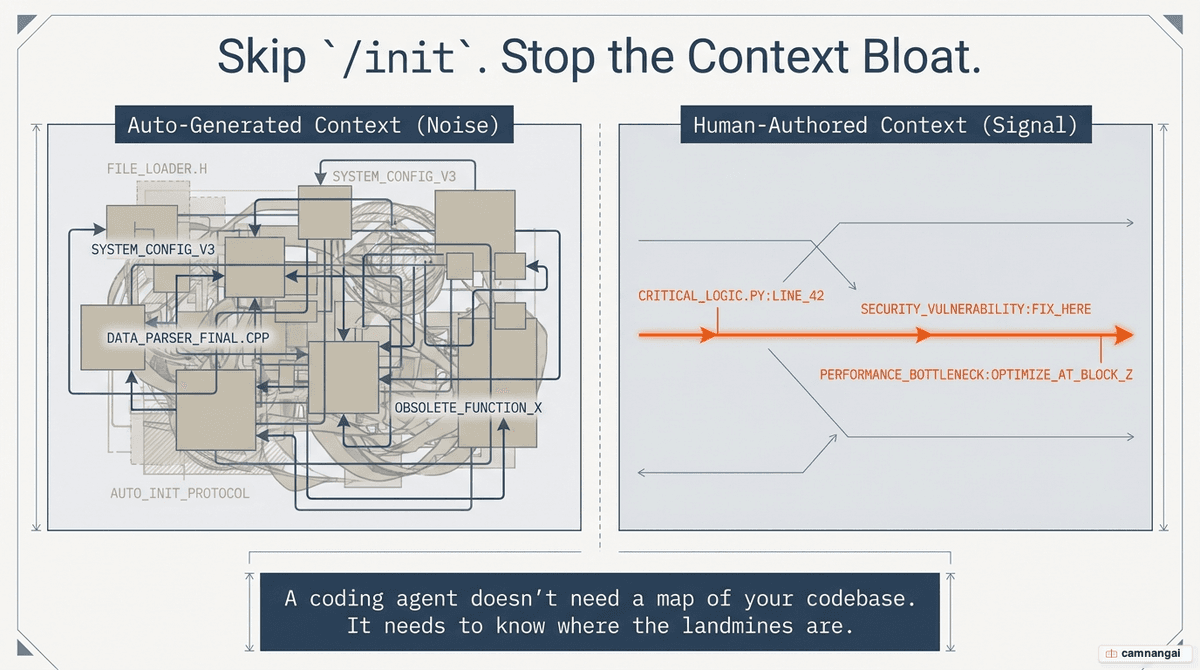 Cover image: the case for skipping the /init command and keeping CLAUDE.md lean instead of letting it bloat with auto-generated content.