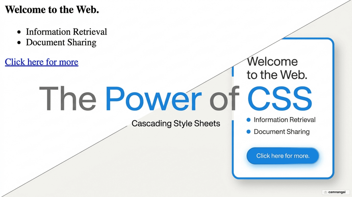 A bare HTML page turning into the same page with layout, color, and typography once CSS is applied — the article's theme image
