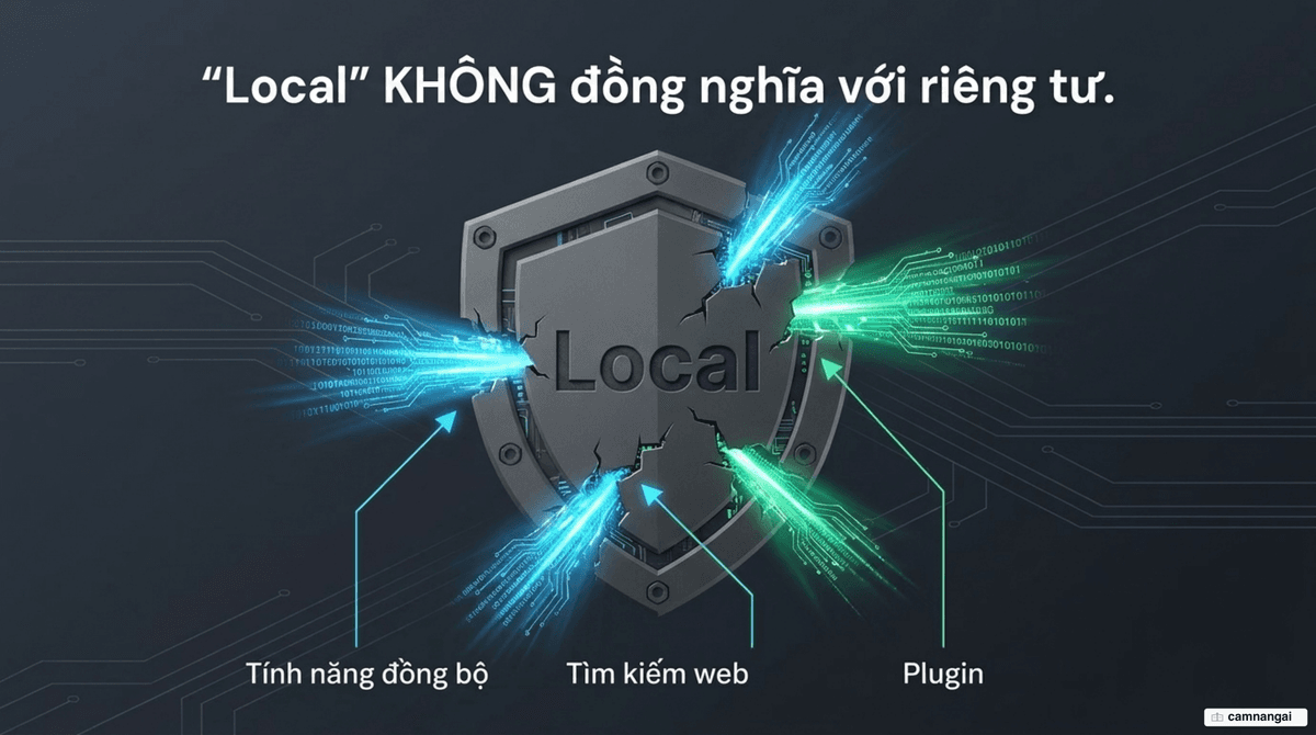 Nhãn "local" không đồng nghĩa với riêng tư: một phần dữ liệu vẫn rò ra ngoài qua các tính năng đám mây như đồng bộ, tìm kiếm web và plugin