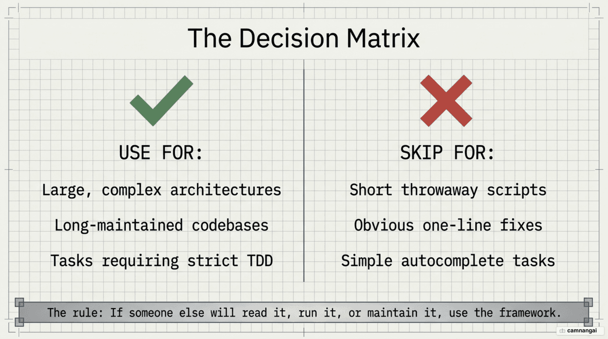 When to use Superpowers and when to skip it