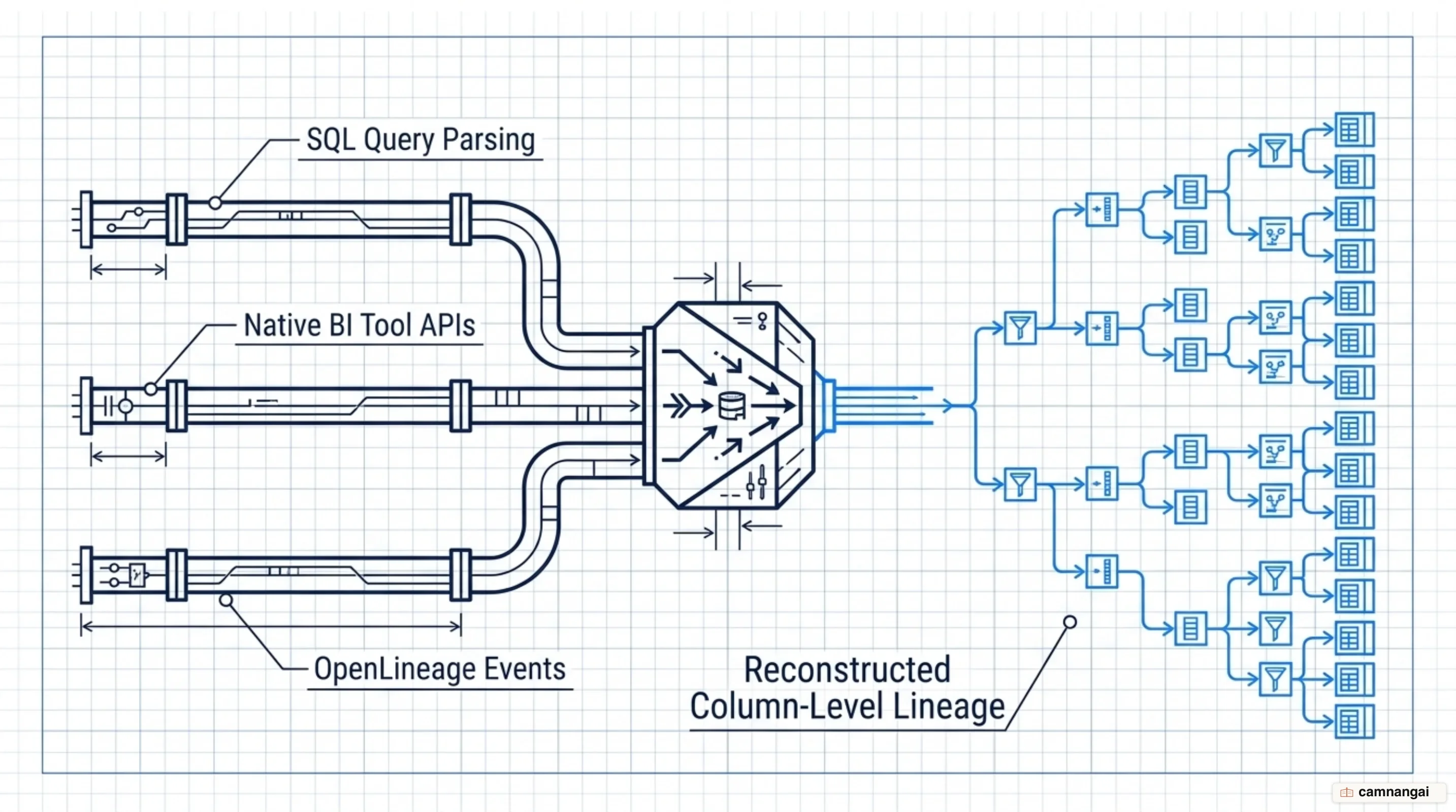 Column-level data lineage reconstructed from SQL parsing, native BI APIs and OpenLineage events