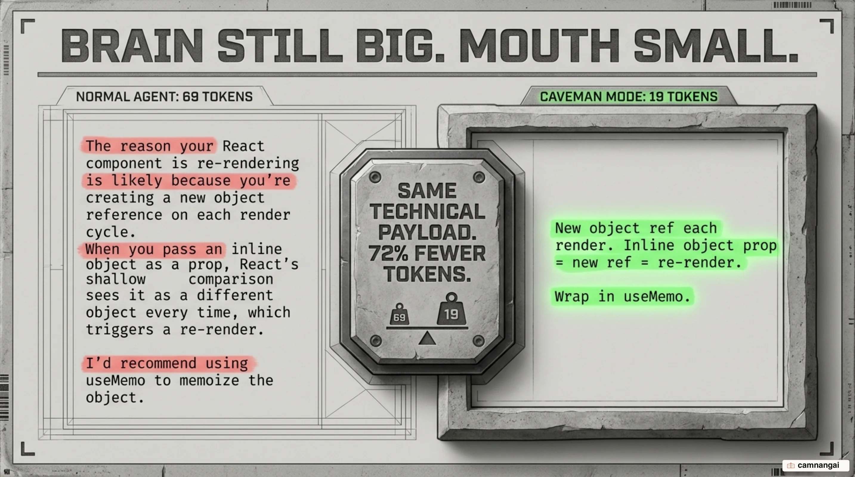 Before-and-after comparison of a verbose normal AI reply versus the same answer in terse Caveman mode