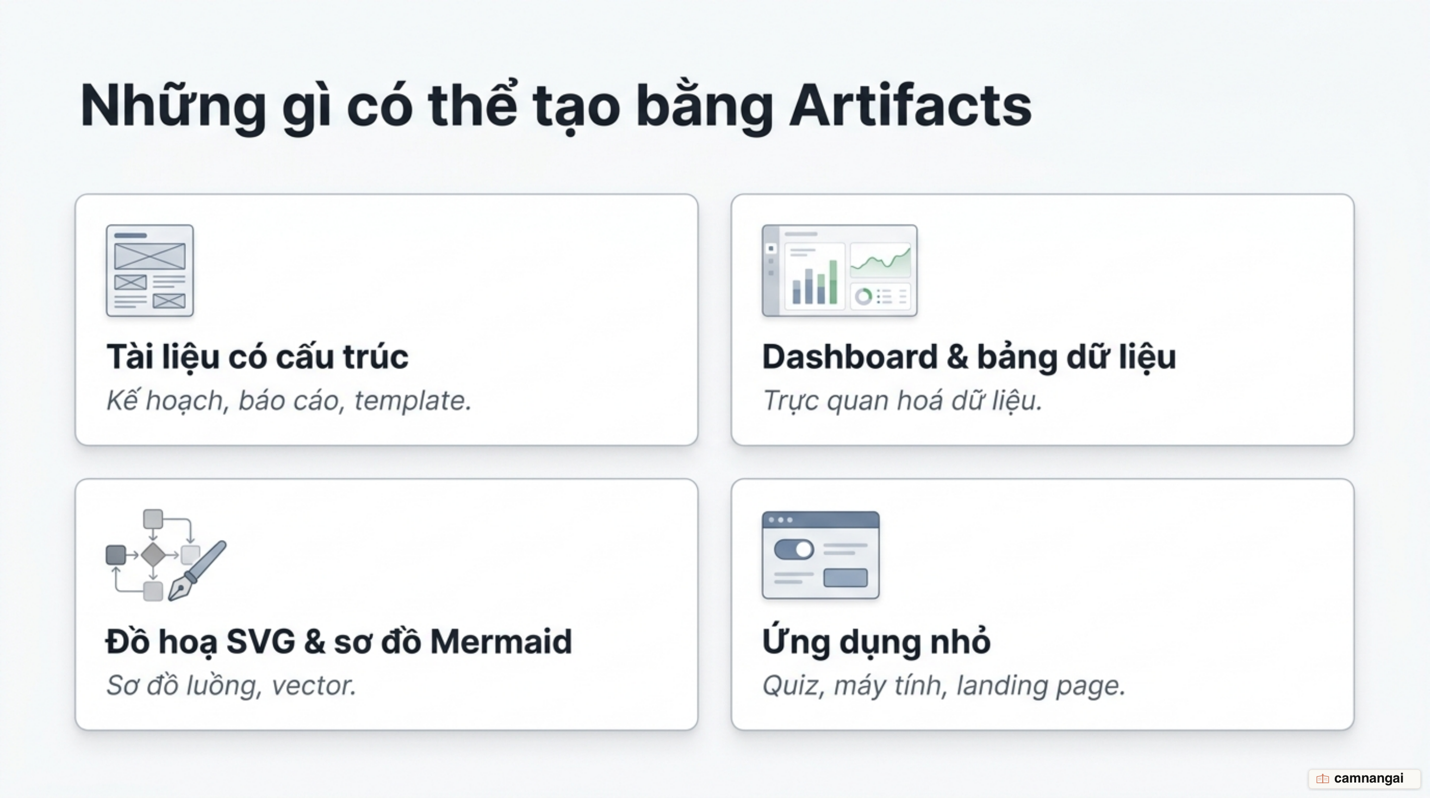 Lưới các loại sản phẩm tạo được bằng Artifacts: tài liệu, dashboard, sơ đồ SVG và Mermaid, cùng ứng dụng nhỏ
