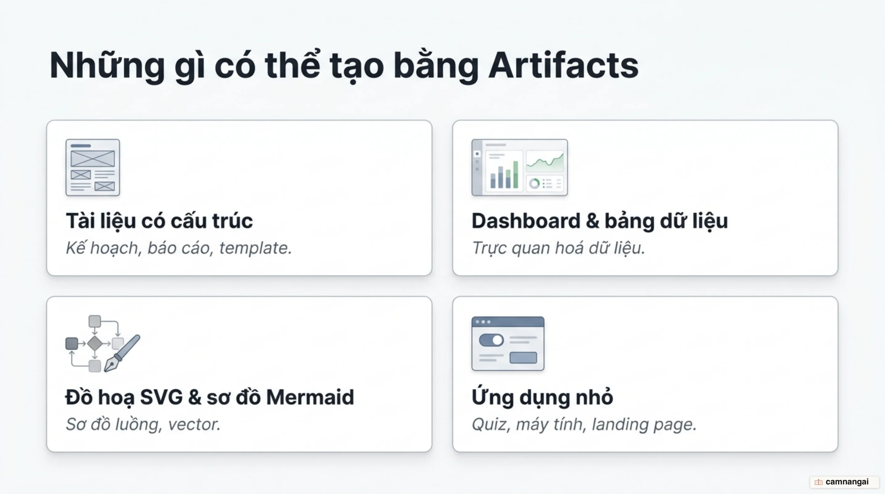 Lưới các loại sản phẩm tạo được bằng Artifacts: tài liệu, dashboard, sơ đồ SVG và Mermaid, cùng ứng dụng nhỏ