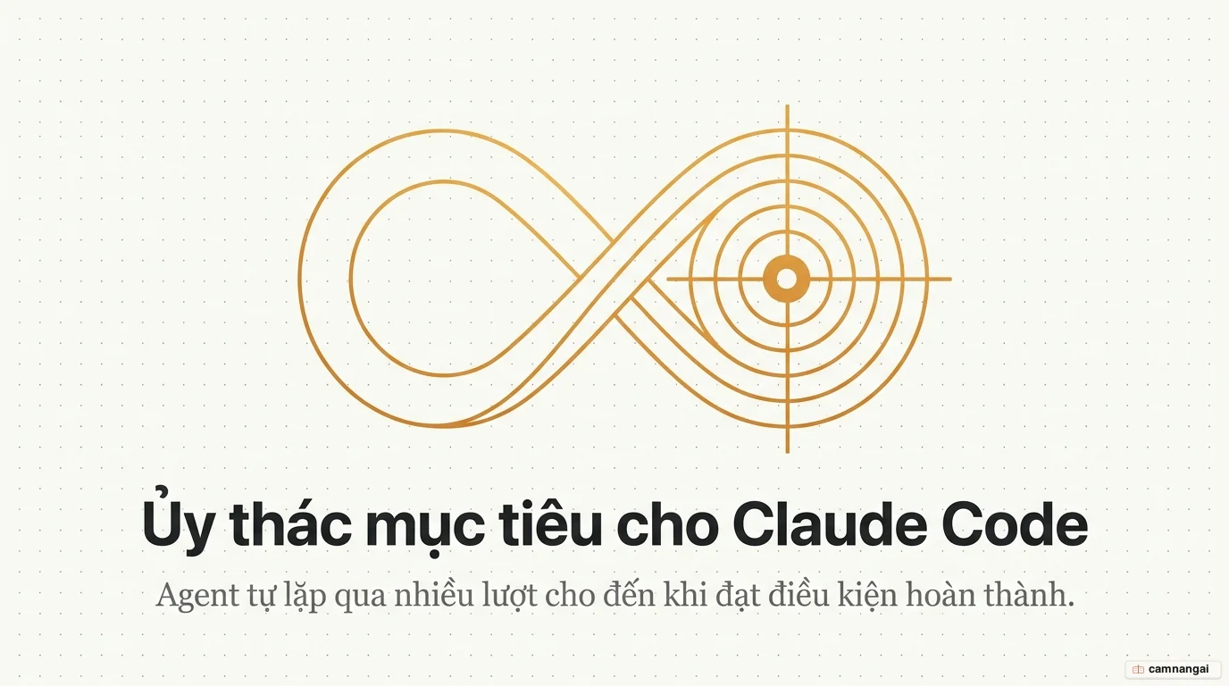 Ảnh bìa: kỹ sư giao một mục tiêu cấp cao cho Claude Code, agent tự lặp qua nhiều lượt cho đến khi đạt điều kiện hoàn thành