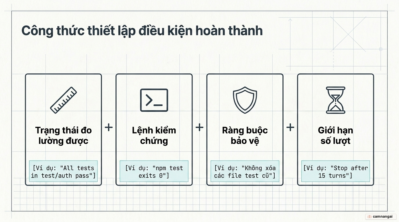 Sơ đồ công thức điều kiện hoàn thành gồm bốn phần: trạng thái đo lường được, lệnh kiểm chứng, ràng buộc bảo vệ và giới hạn số lượt