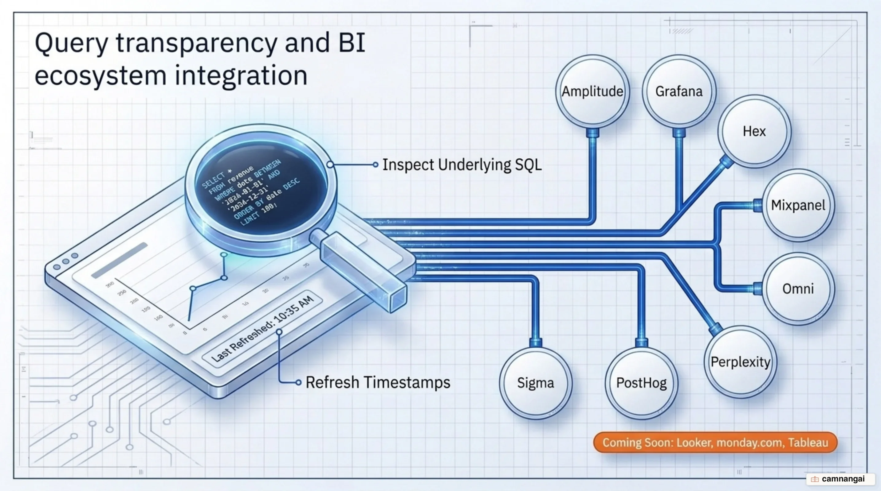 Query transparency inspection and seamless export workflow to the modern BI ecosystem in Claude Dashboards