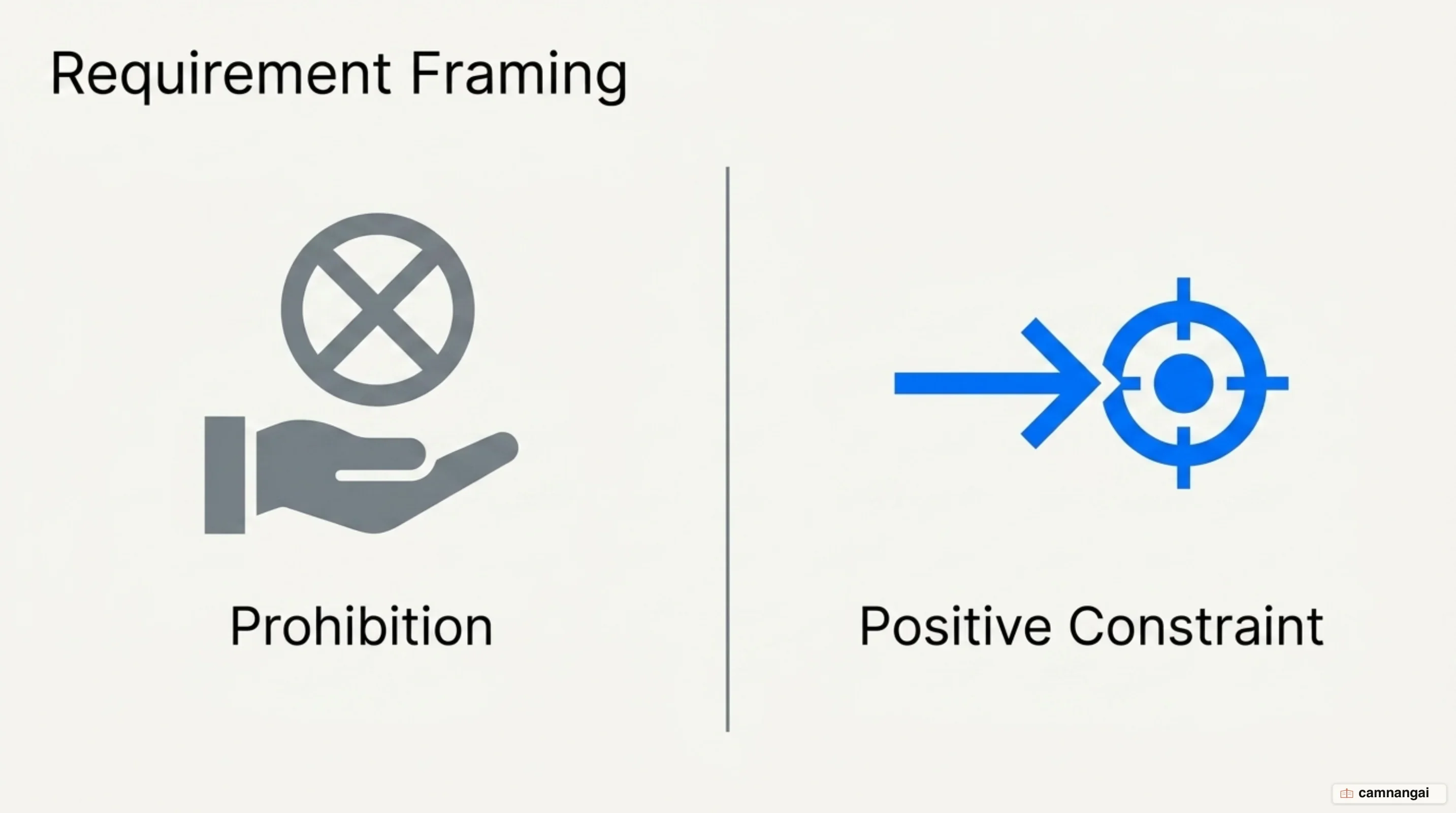 Comparison of a negative prohibition and a positive constraint in prompt wording