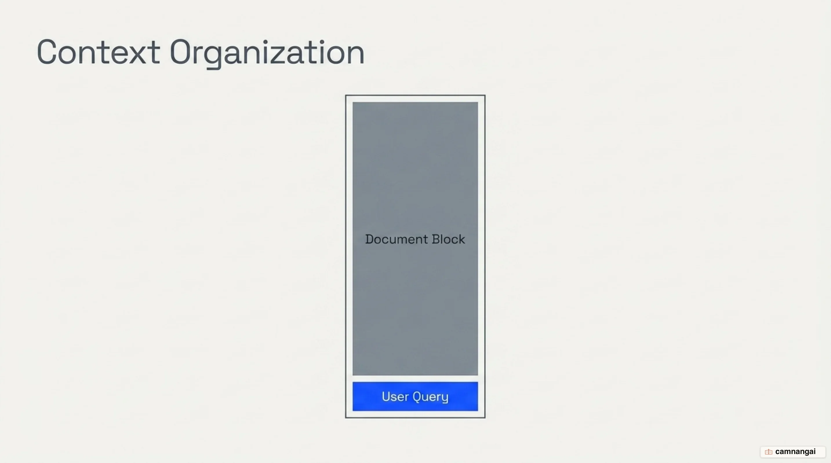 Diagram of long-prompt layout with source documents at the top and the query placed last