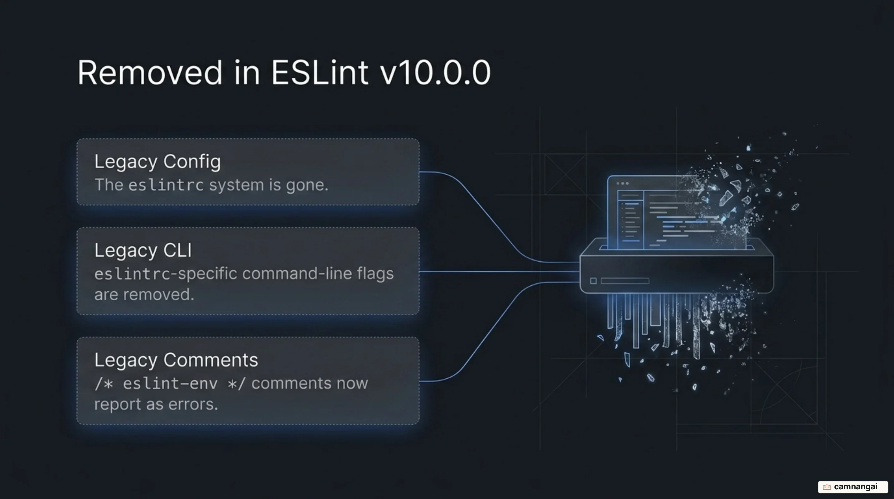 ESLint v10 removes eslintrc, the legacy CLI flags, and eslint-env comments, and raises the required Node.js version