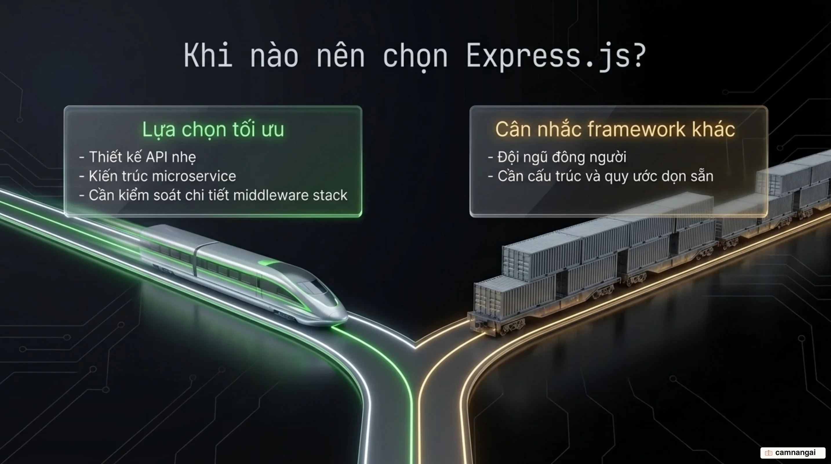Khi nào nên chọn Express và khi nào không: API nhẹ cần kiểm soát chi tiết đặt cạnh đội đông người cần framework dọn sẵn quy ước