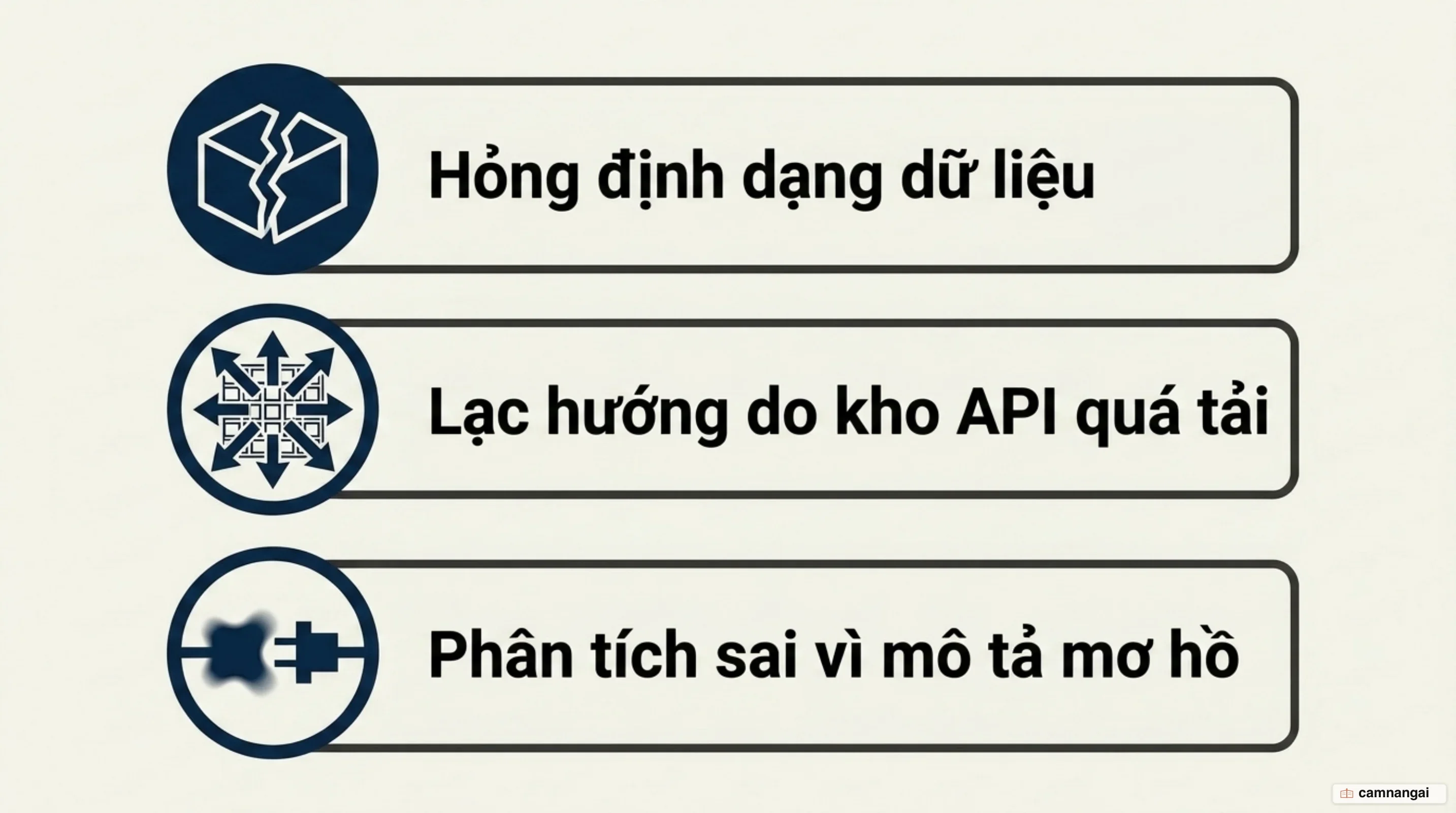 Ba lỗi thường gặp khi lên production: JSON hỏng định dạng, quá nhiều tool khiến mô hình chọn sai hàm, và mô tả mơ hồ khiến mô hình điền sai tham số