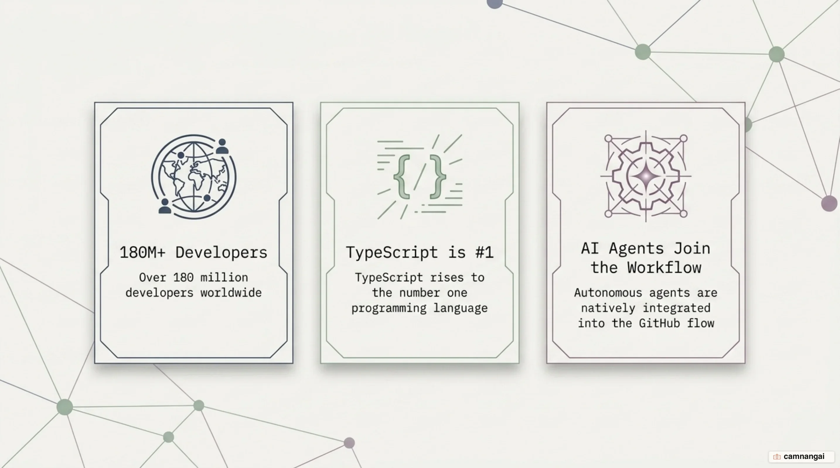 GitHub's 2025 scale and its shift toward AI agents
