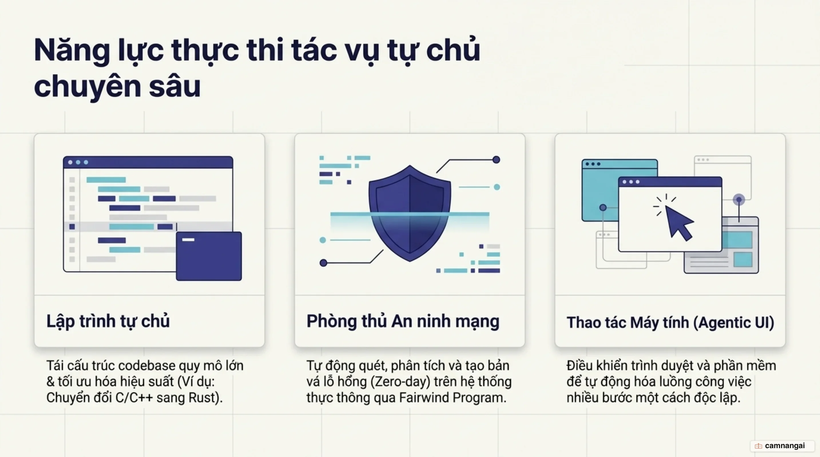 Minh hoạ các ứng dụng thực tế của Gemini 4 Argon trong lập trình agentic, phòng thủ an ninh mạng và tác nhân tự chủ.