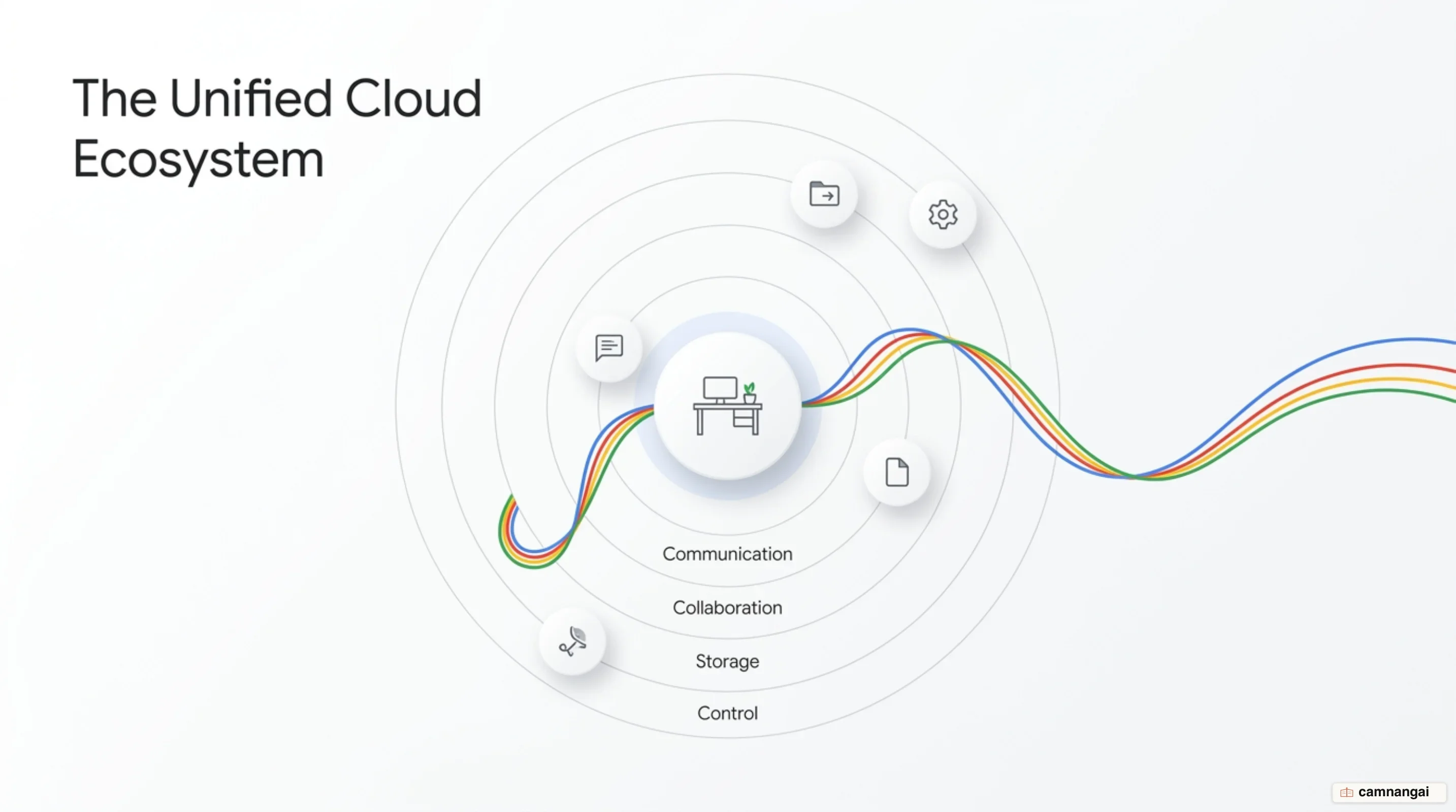 Google Workspace cloud productivity and real-time collaboration ecosystem