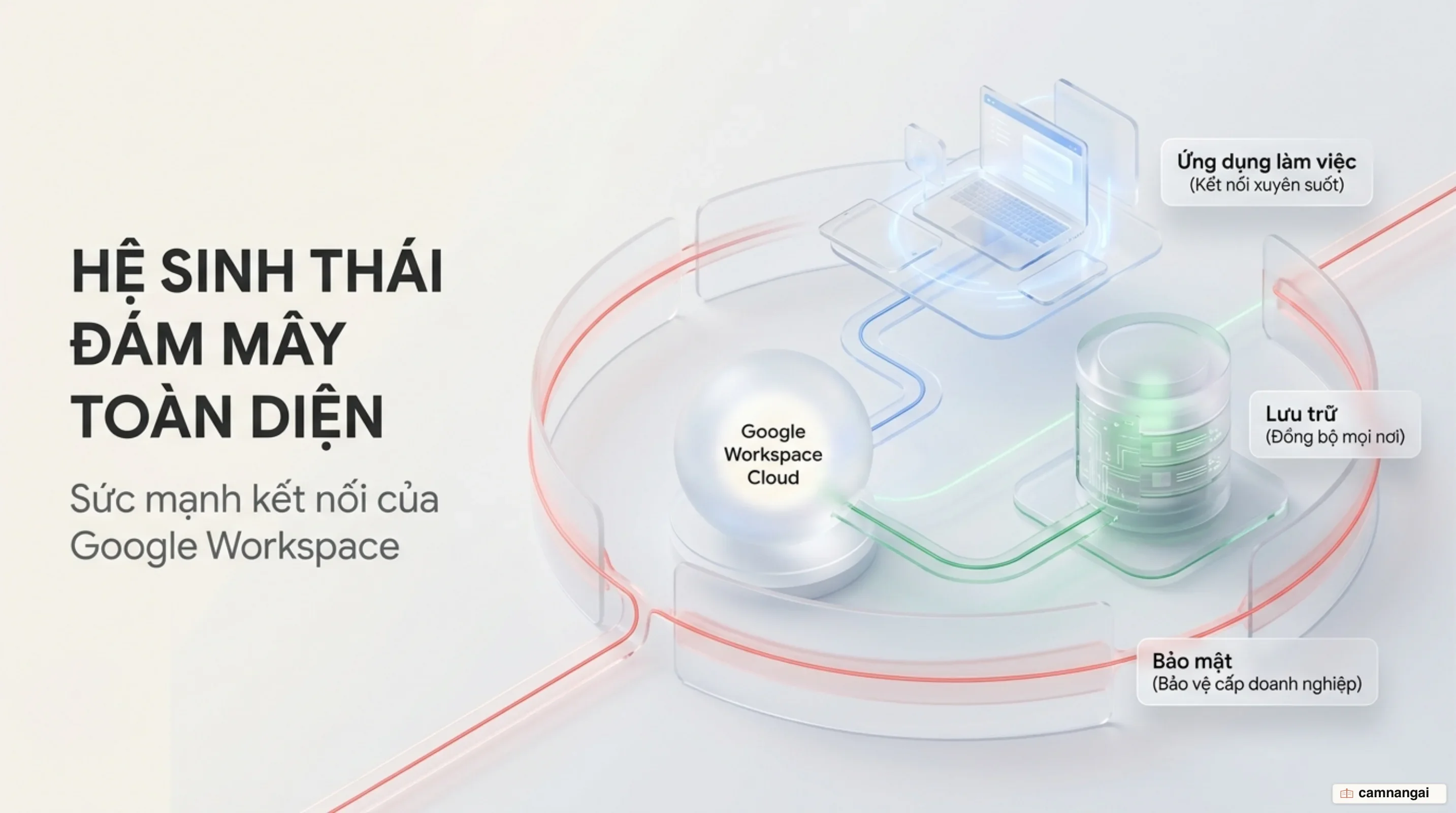 Tổng quan bộ giải pháp điện toán đám mây và cộng tác Google Workspace