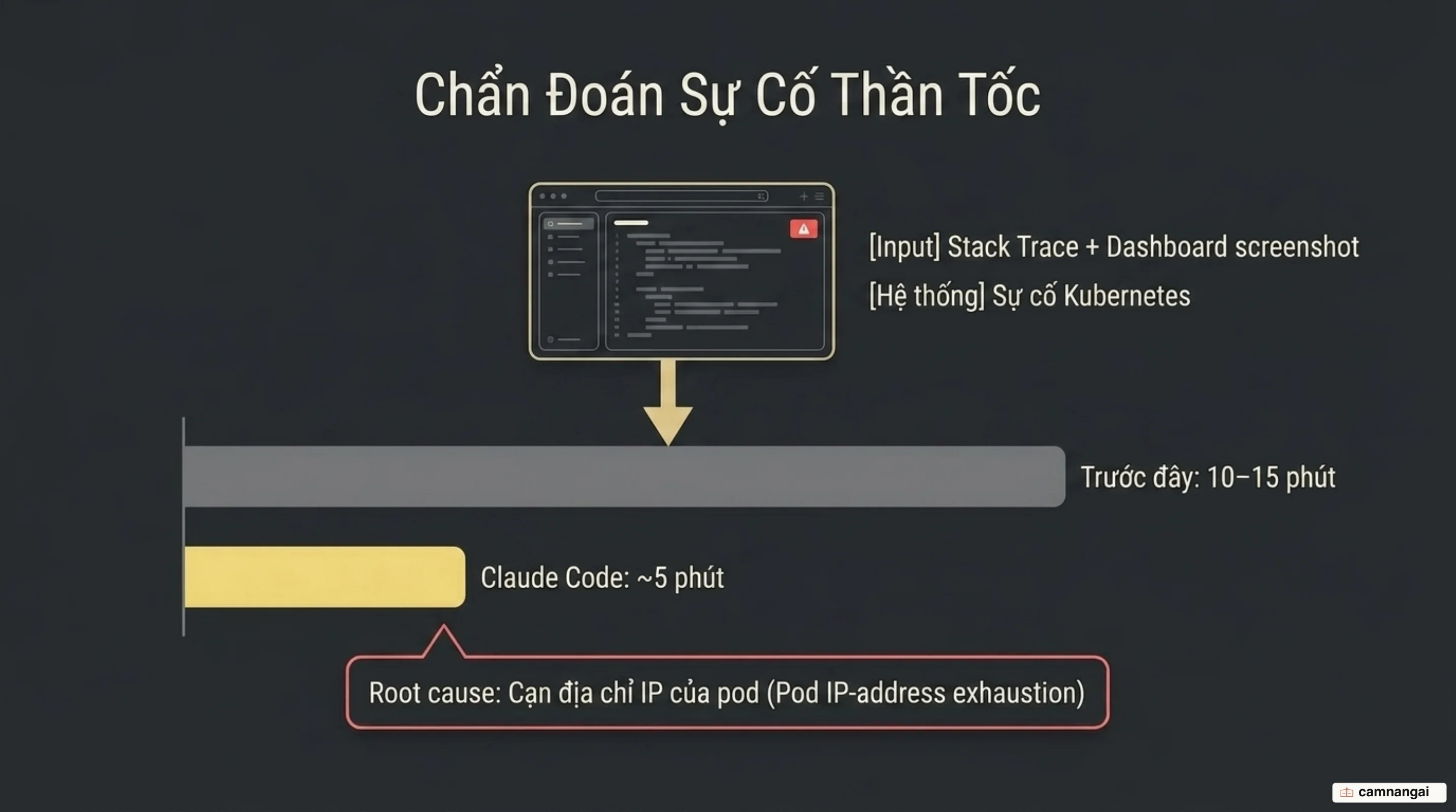 Gỡ lỗi nhanh hơn: thời gian chẩn đoán sự cố hạ tầng rút từ 10–15 phút xuống còn khoảng 5 phút khi đưa stack trace hoặc ảnh chụp dashboard cho agent truy vết ra gốc lỗi