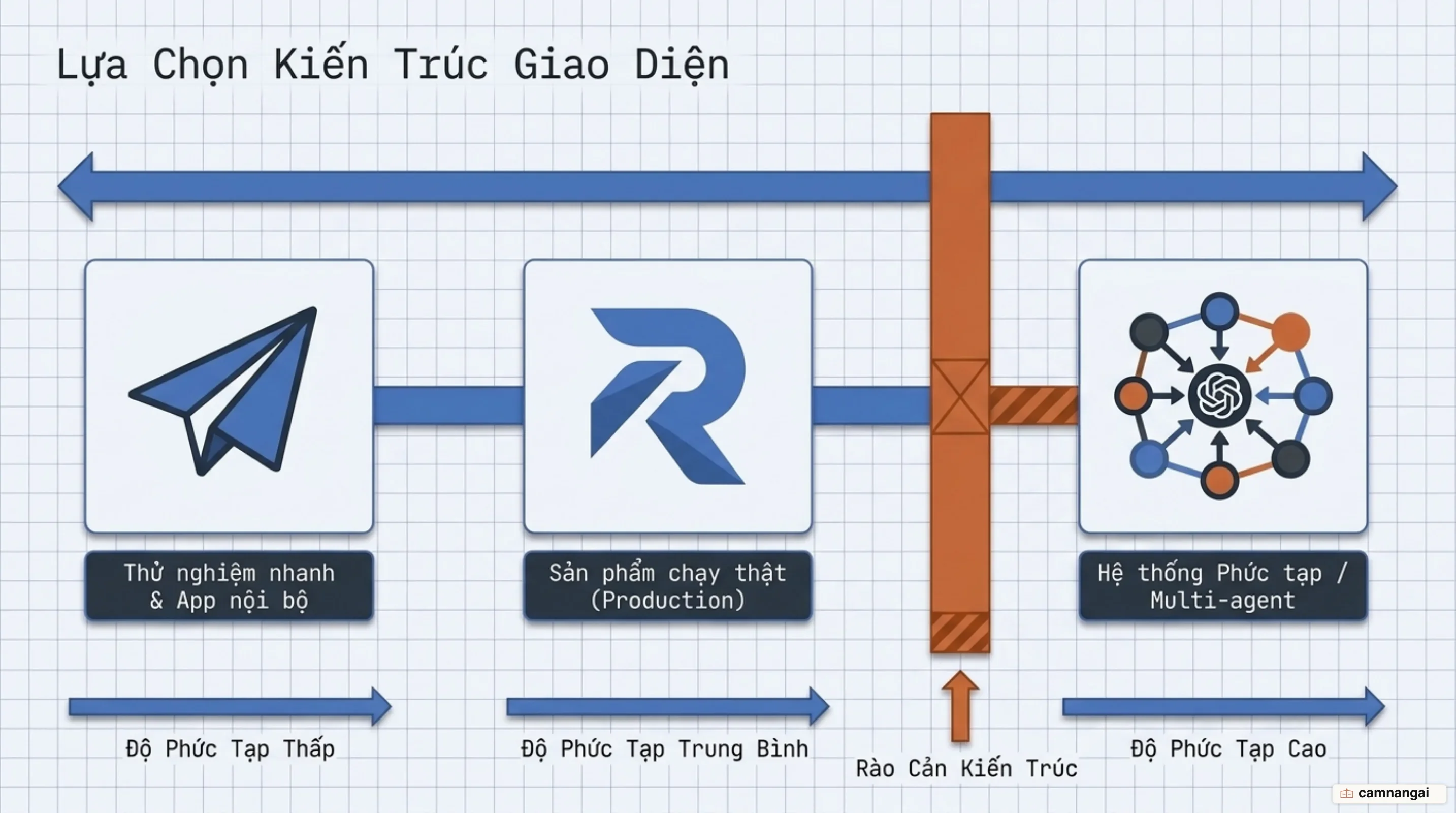So sánh Streamlit với Reflex và ranh giới khi nào nên chuyển sang agent SDK