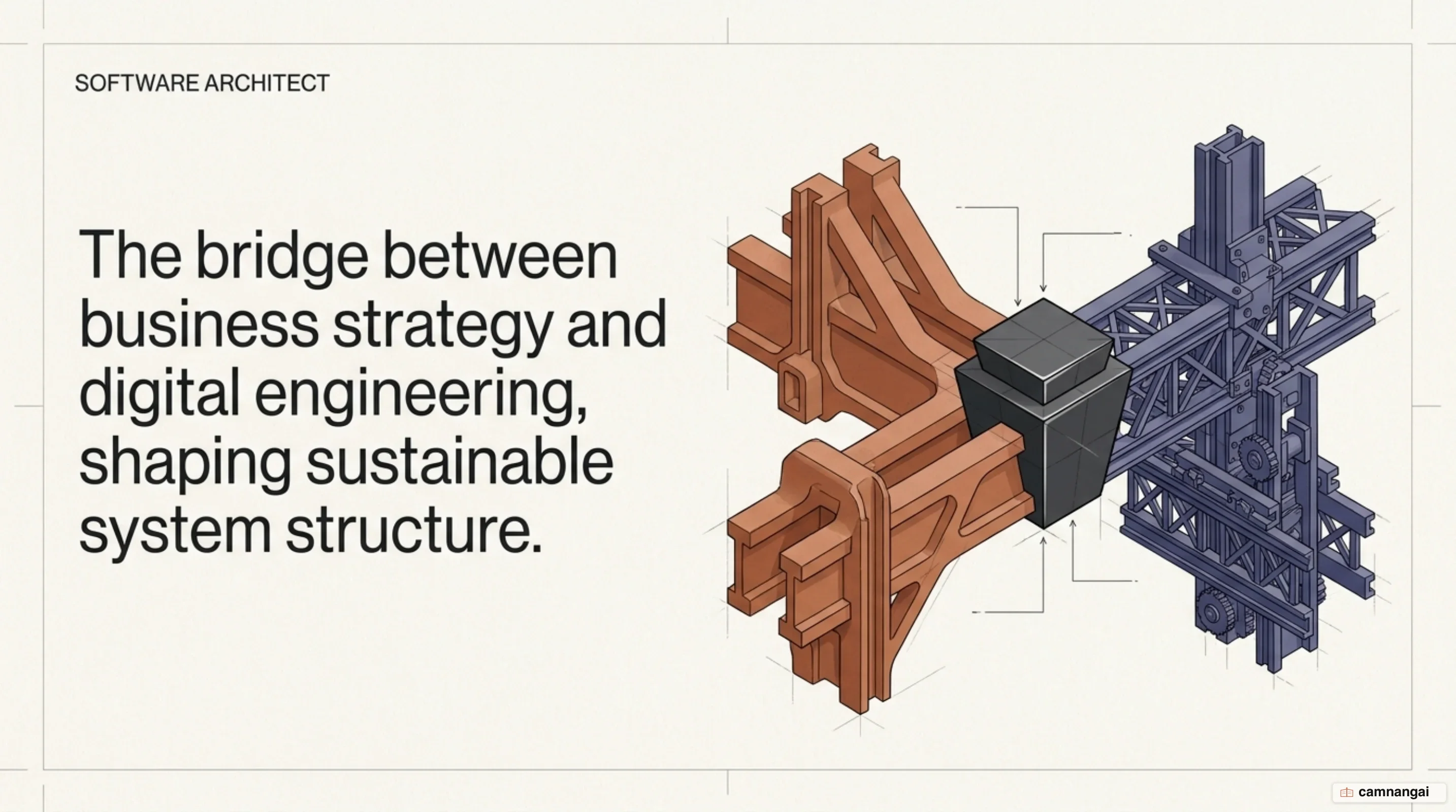 Software architect — shaping system structure and guiding sustainable evolution