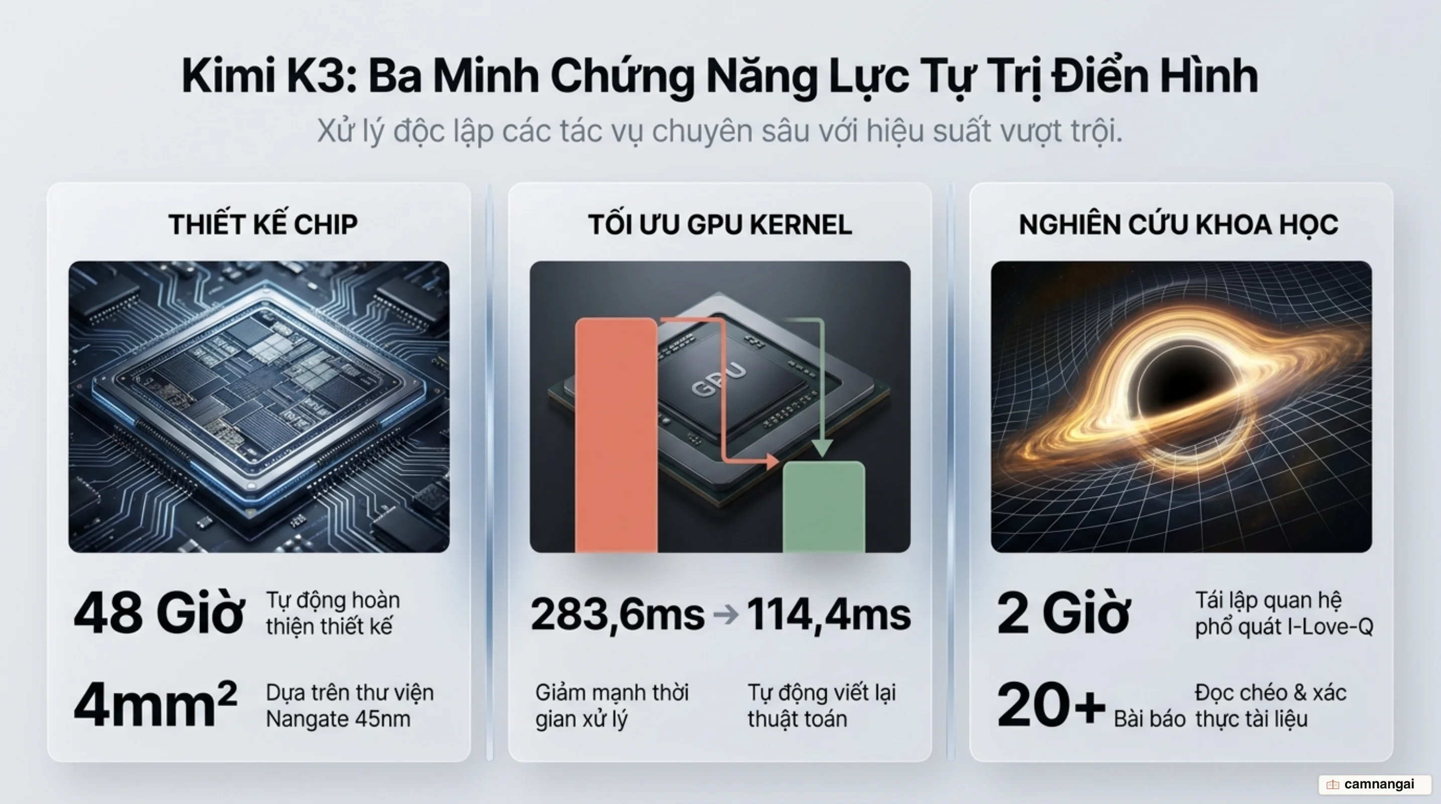 Minh hoạ ba năng lực tự trị của Kimi K3: thiết kế chip trong 48 giờ, tự tối ưu GPU kernel và tái lập nghiên cứu vật lý thiên văn trong 2 giờ