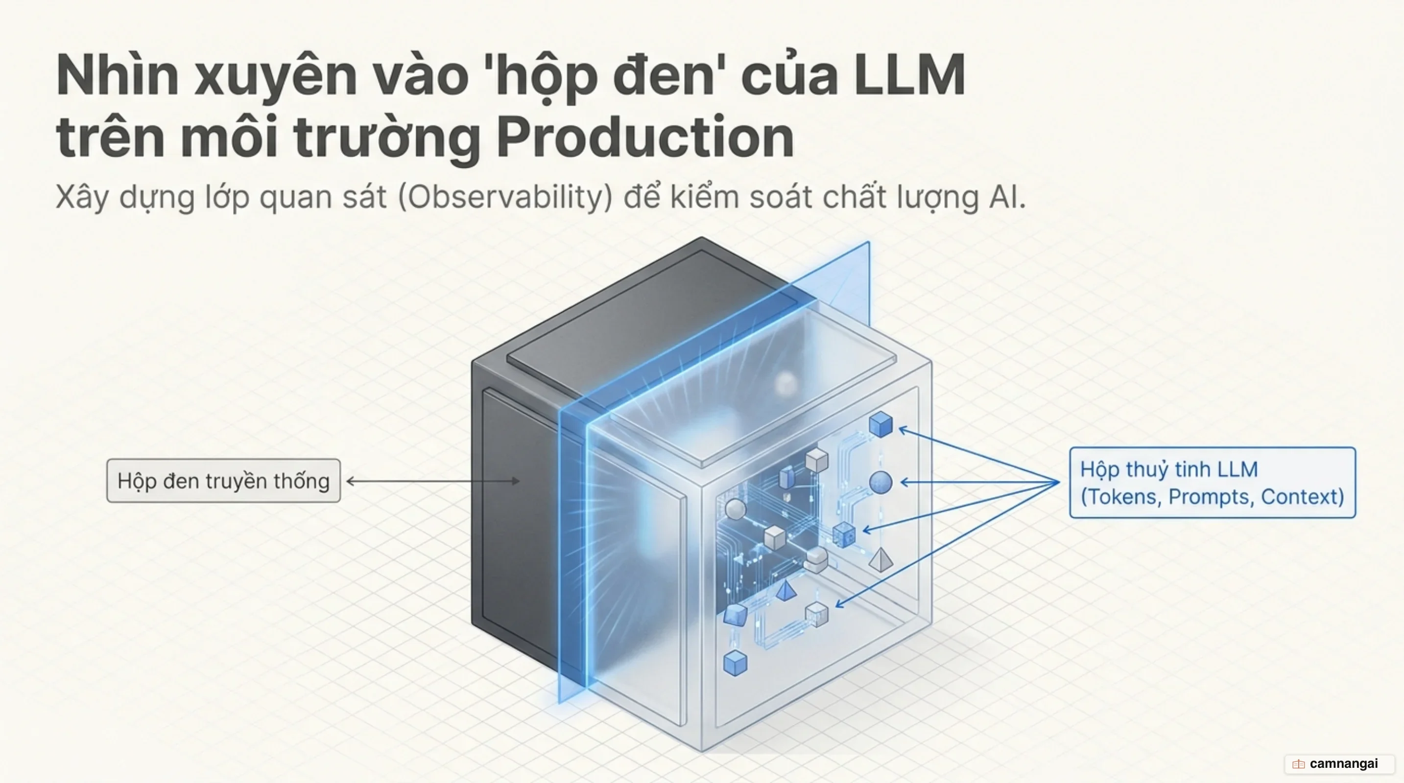 Nhìn xuyên vào hộp đen của một ứng dụng LLM đang chạy production