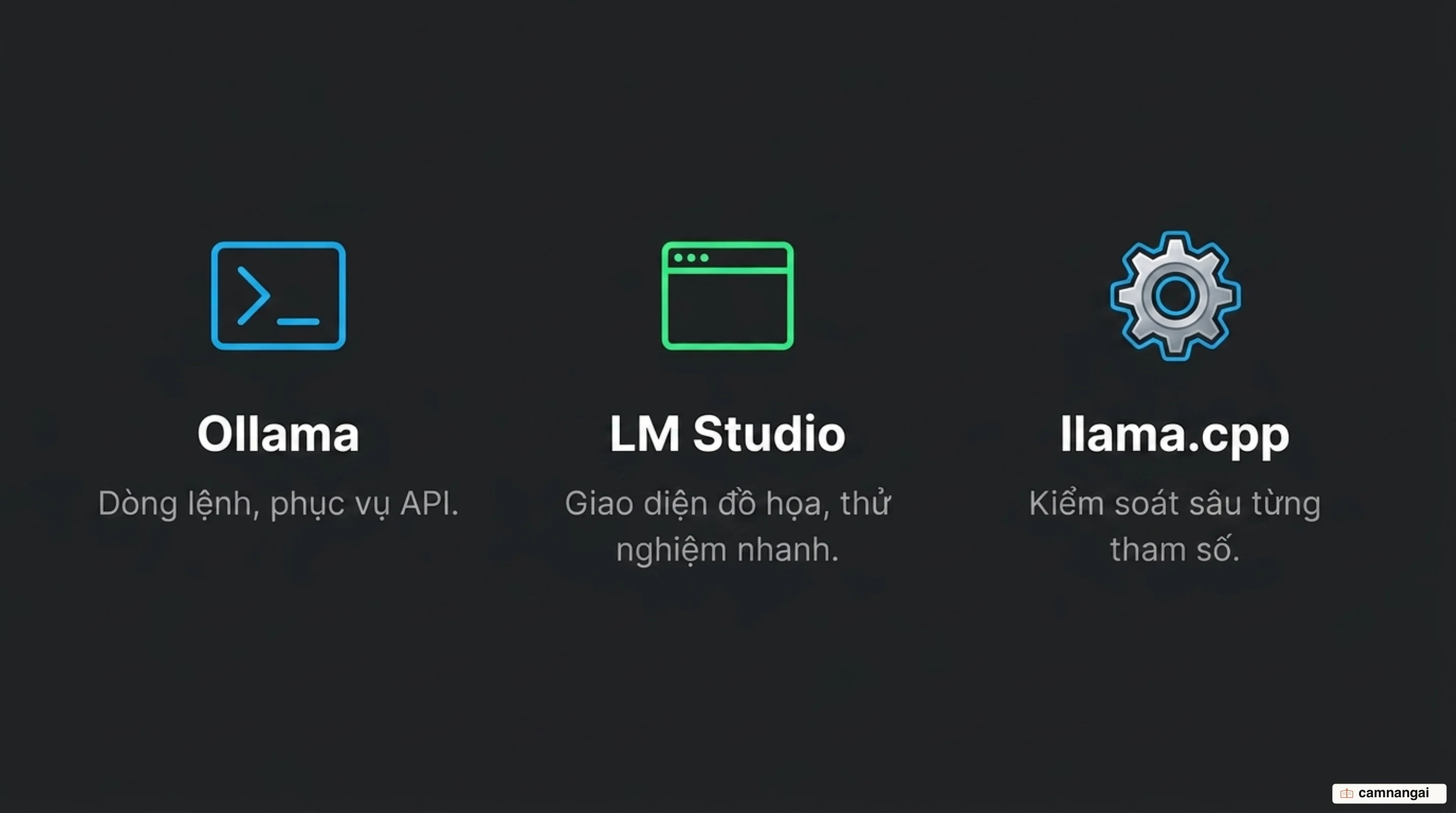 So sánh ba lựa chọn chạy mô hình cục bộ: Ollama thiên về dòng lệnh và phục vụ API, LM Studio có giao diện đồ họa để thử nghiệm nhanh, llama.cpp cho kiểm soát sâu từng tham số