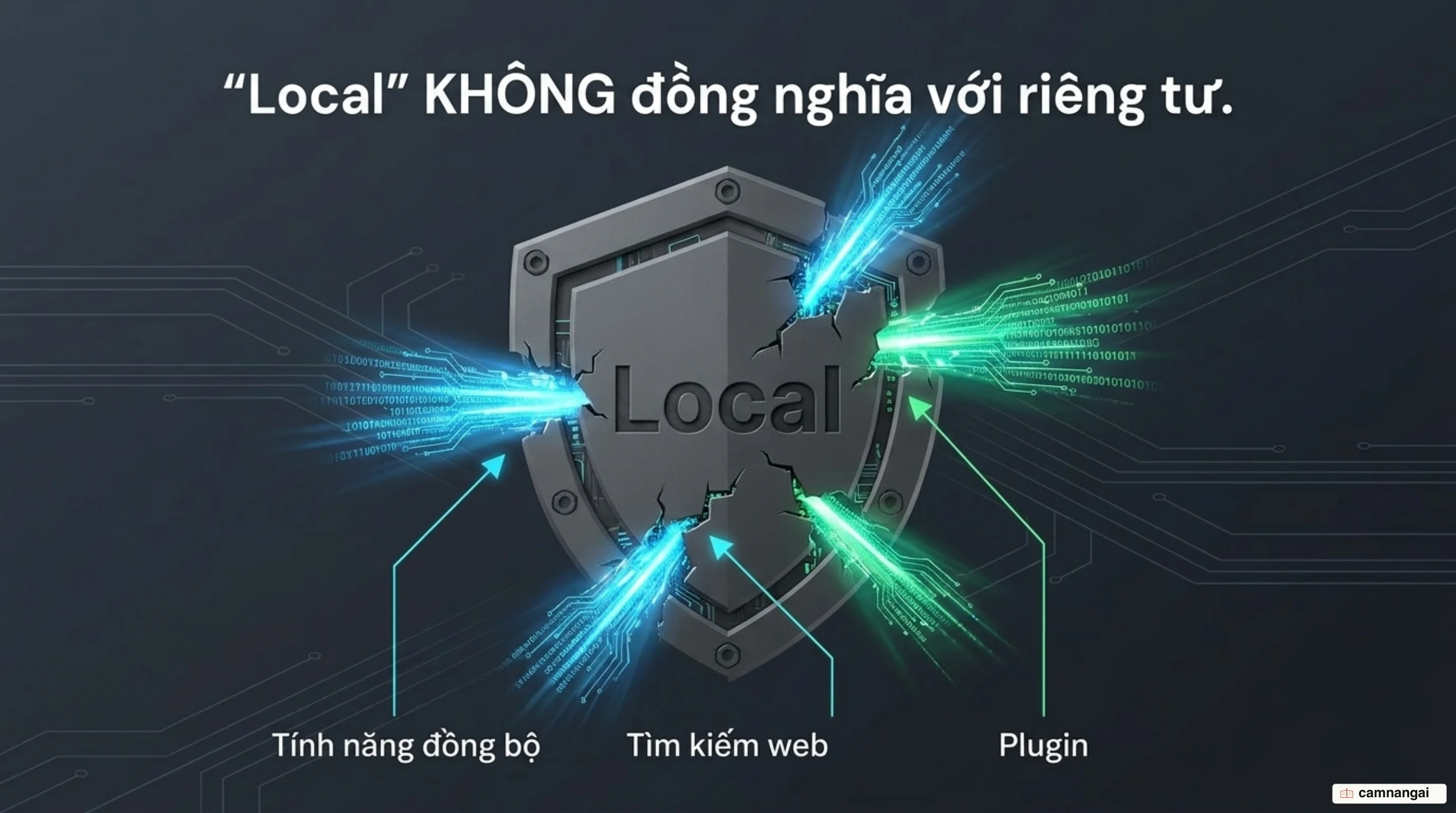 Nhãn "local" không đồng nghĩa với riêng tư: một phần dữ liệu vẫn rò ra ngoài qua các tính năng đám mây như đồng bộ, tìm kiếm web và plugin