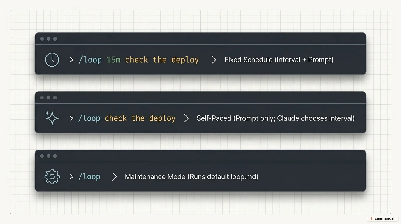 A comparison of three automation tiers: /loop runs in a local session, Desktop Tasks run persistently on your machine, and Cloud Tasks run on Anthropic infrastructure.