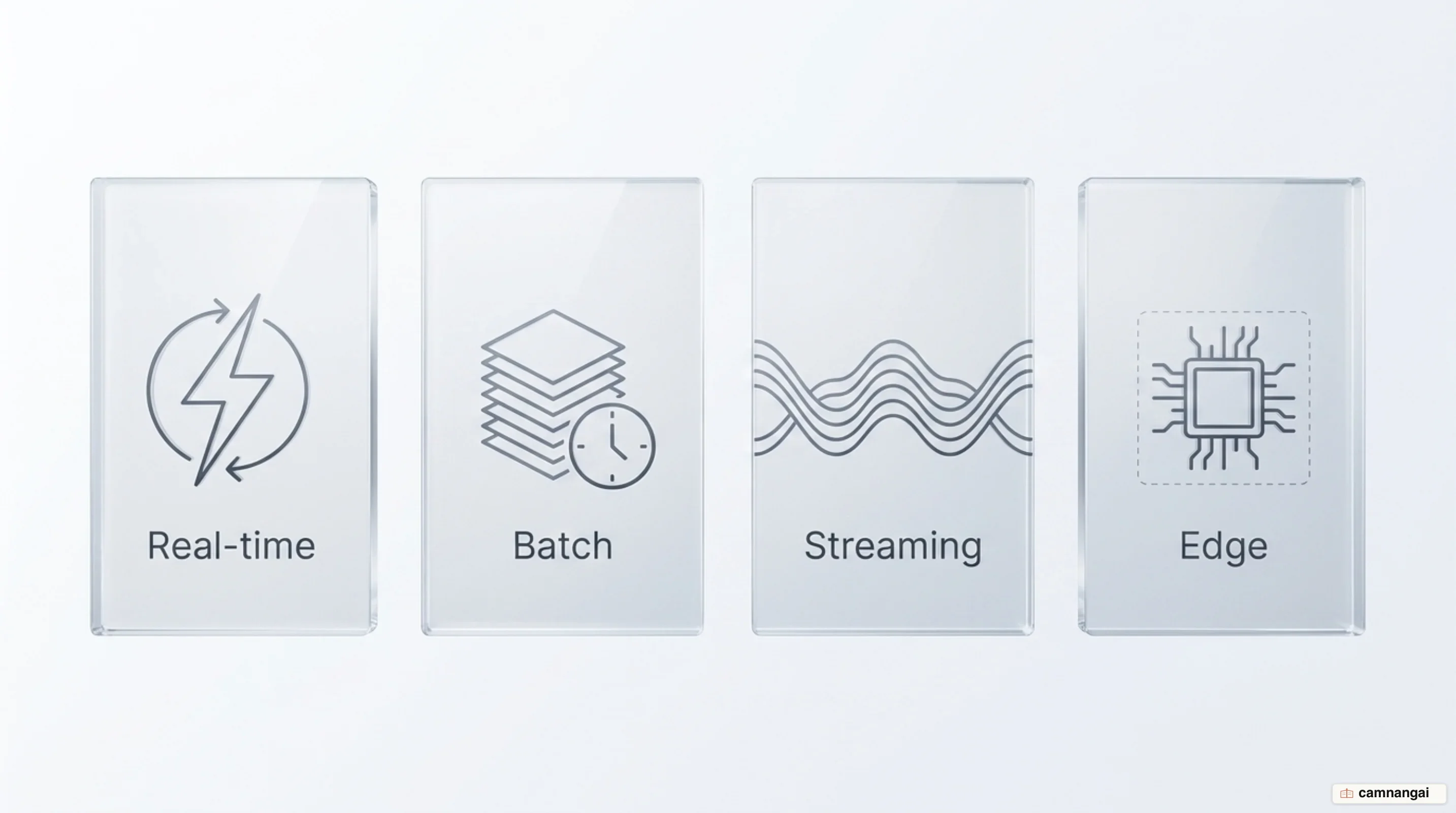 Bốn kiểu triển khai inference đặt cạnh nhau: real-time phản hồi tức thì, batch chạy theo lô, streaming xử lý dòng sự kiện và edge chạy ngay trên thiết bị