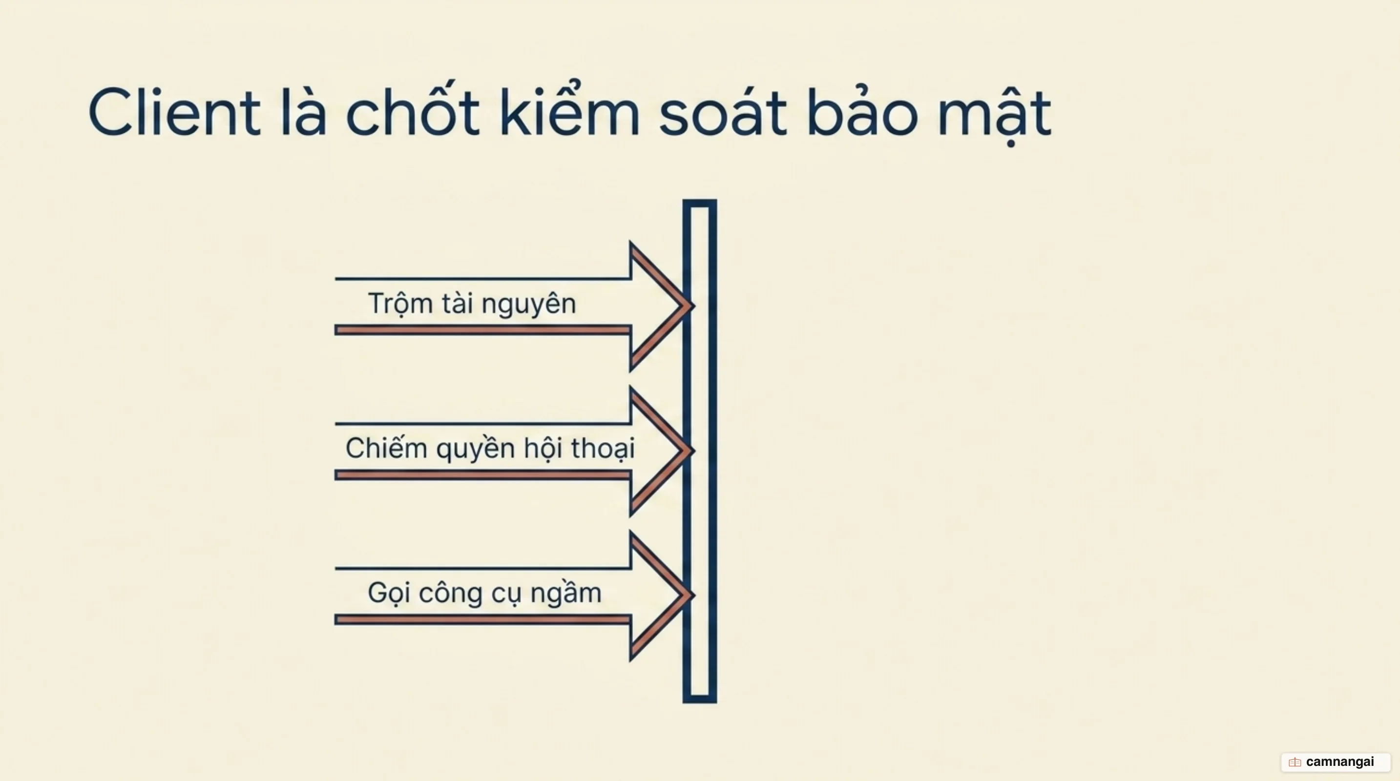 Client là chốt kiểm soát bảo mật, chặn ba hướng tấn công: trộm tài nguyên, chiếm quyền hội thoại và gọi công cụ ngầm