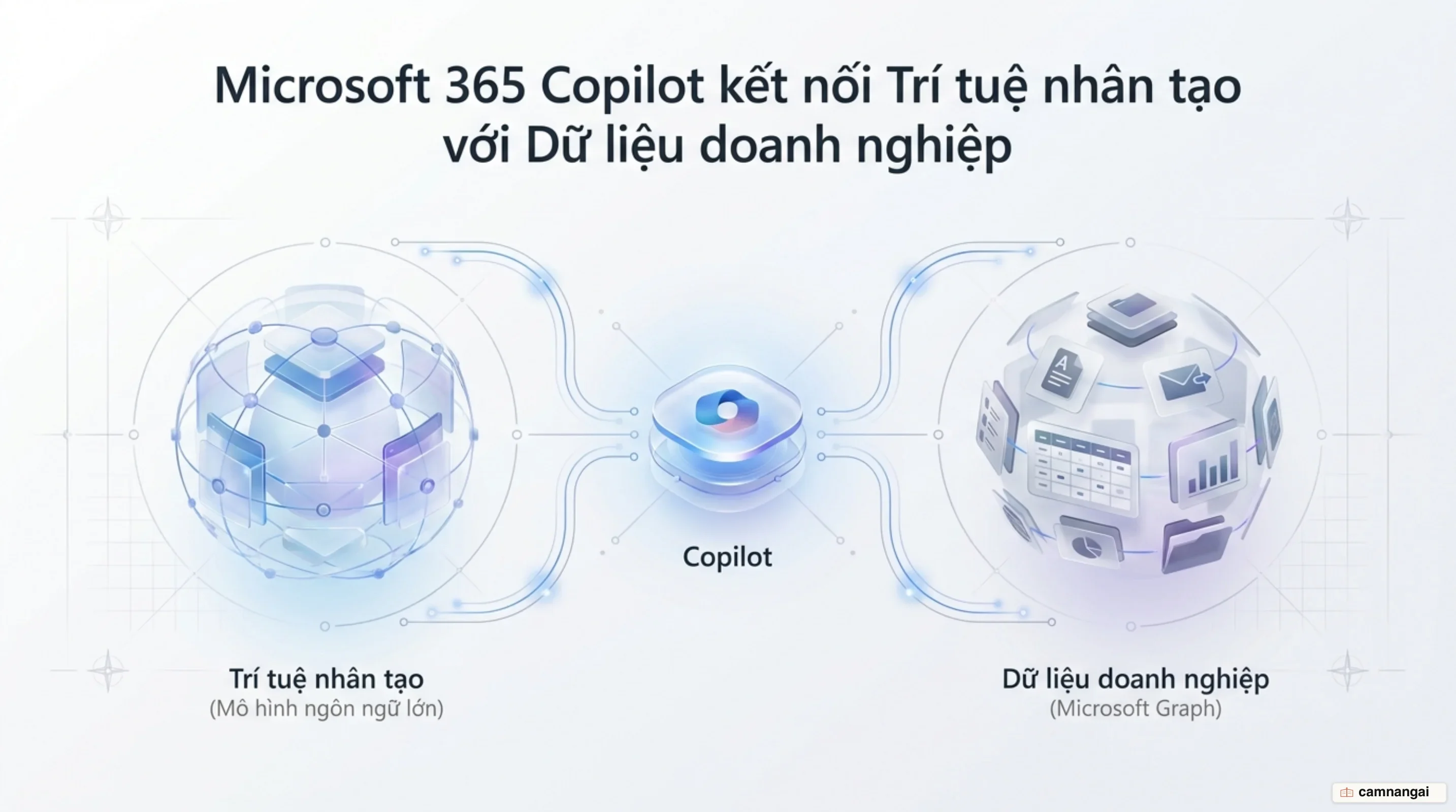 Microsoft 365 Copilot kết nối trí tuệ nhân tạo với dữ liệu công việc doanh nghiệp