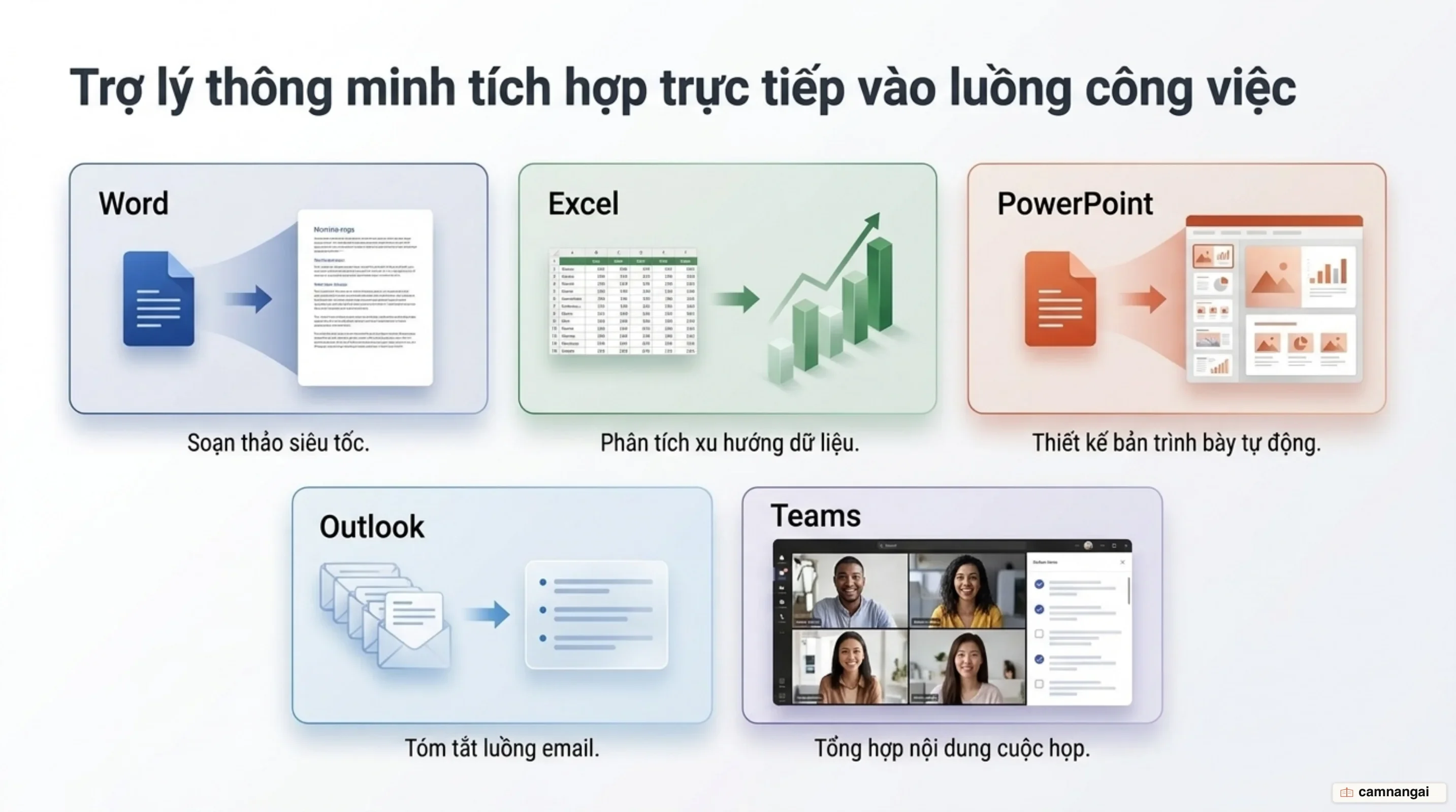 Khả năng trợ lý thông minh của Copilot tích hợp trong Word, Excel, PowerPoint, Outlook và Teams