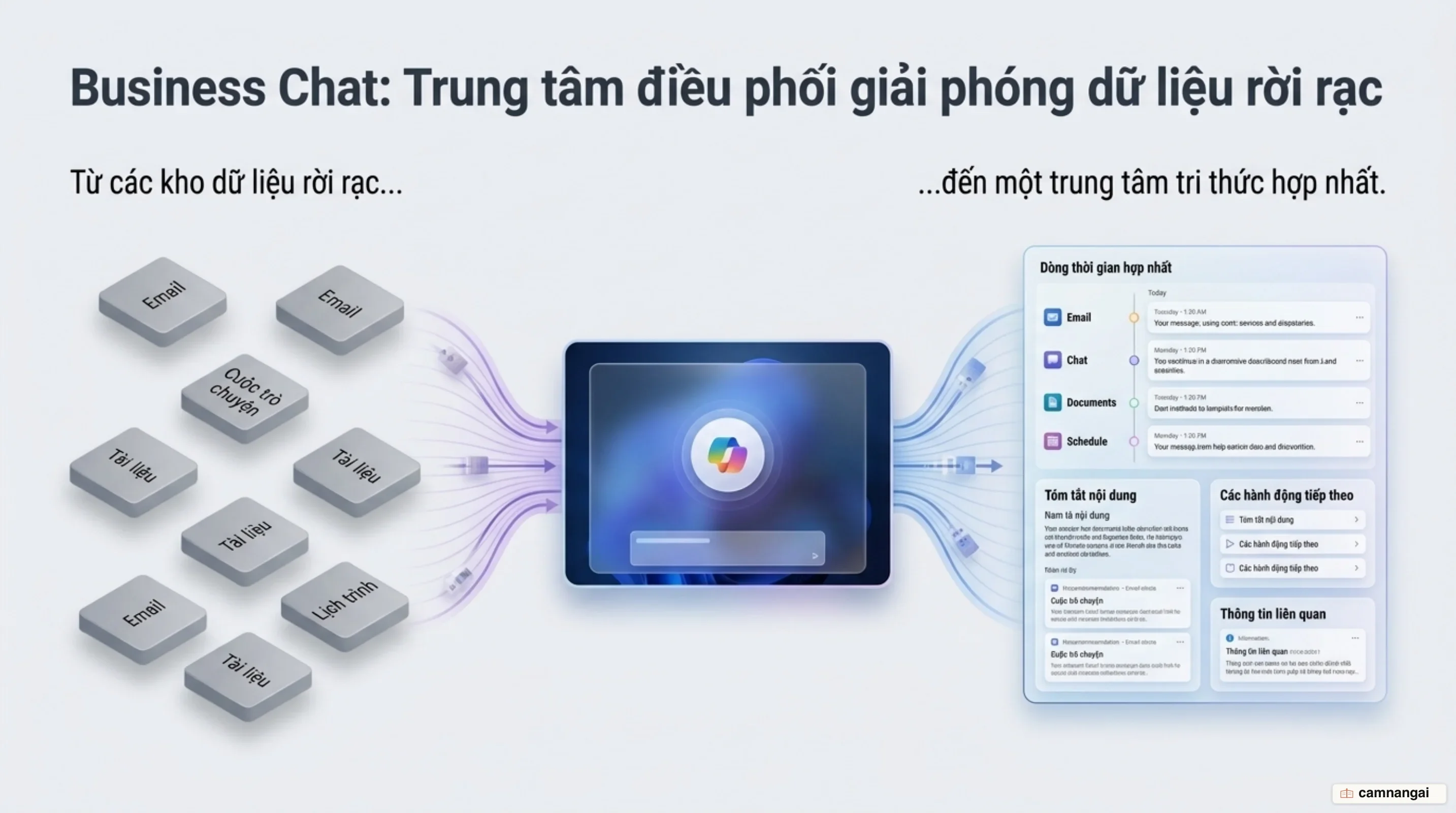 Business Chat đóng vai trò trung tâm điều phối dữ liệu xuyên ứng dụng