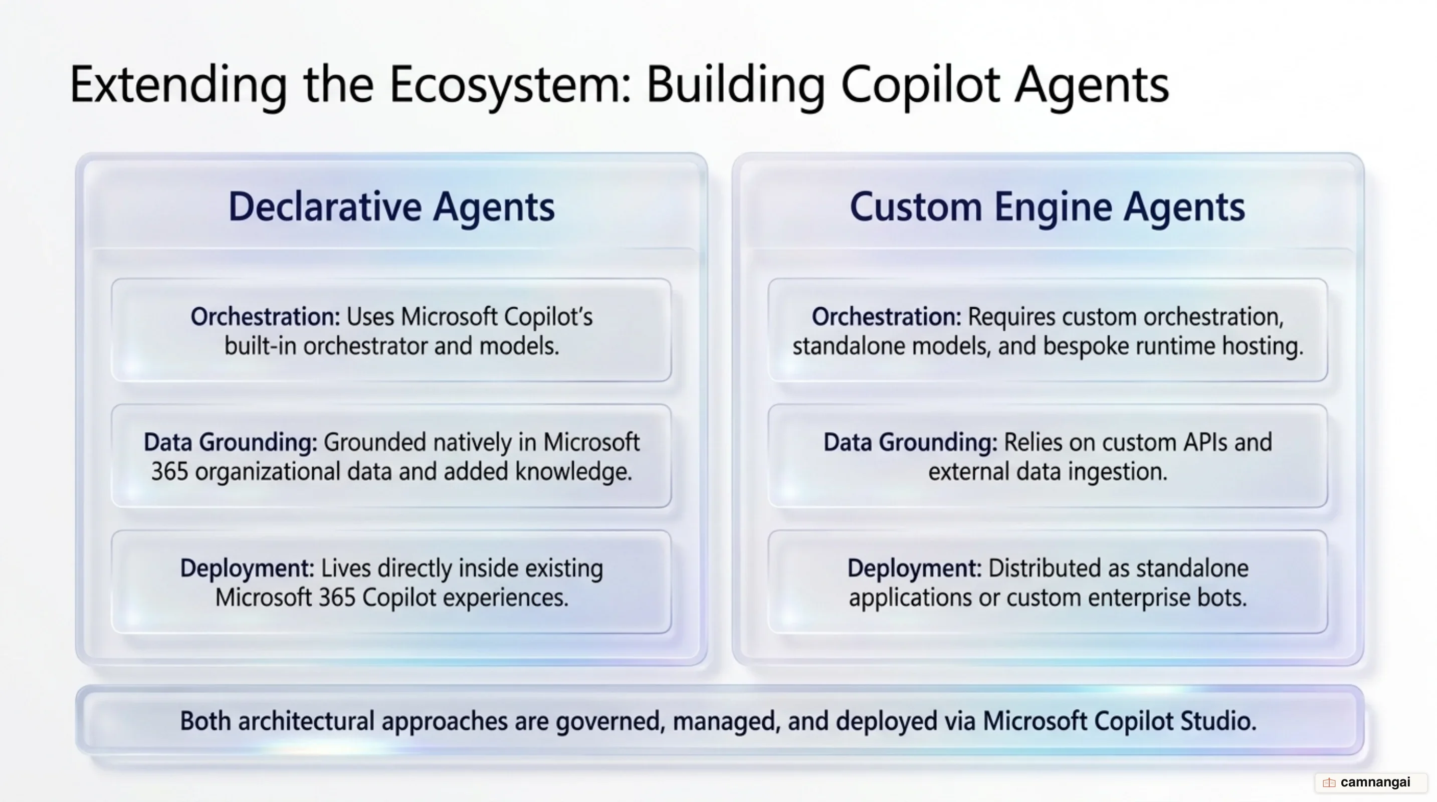 Extending Copilot: contrasting Declarative Agents and Custom Engine Agents in Copilot Studio