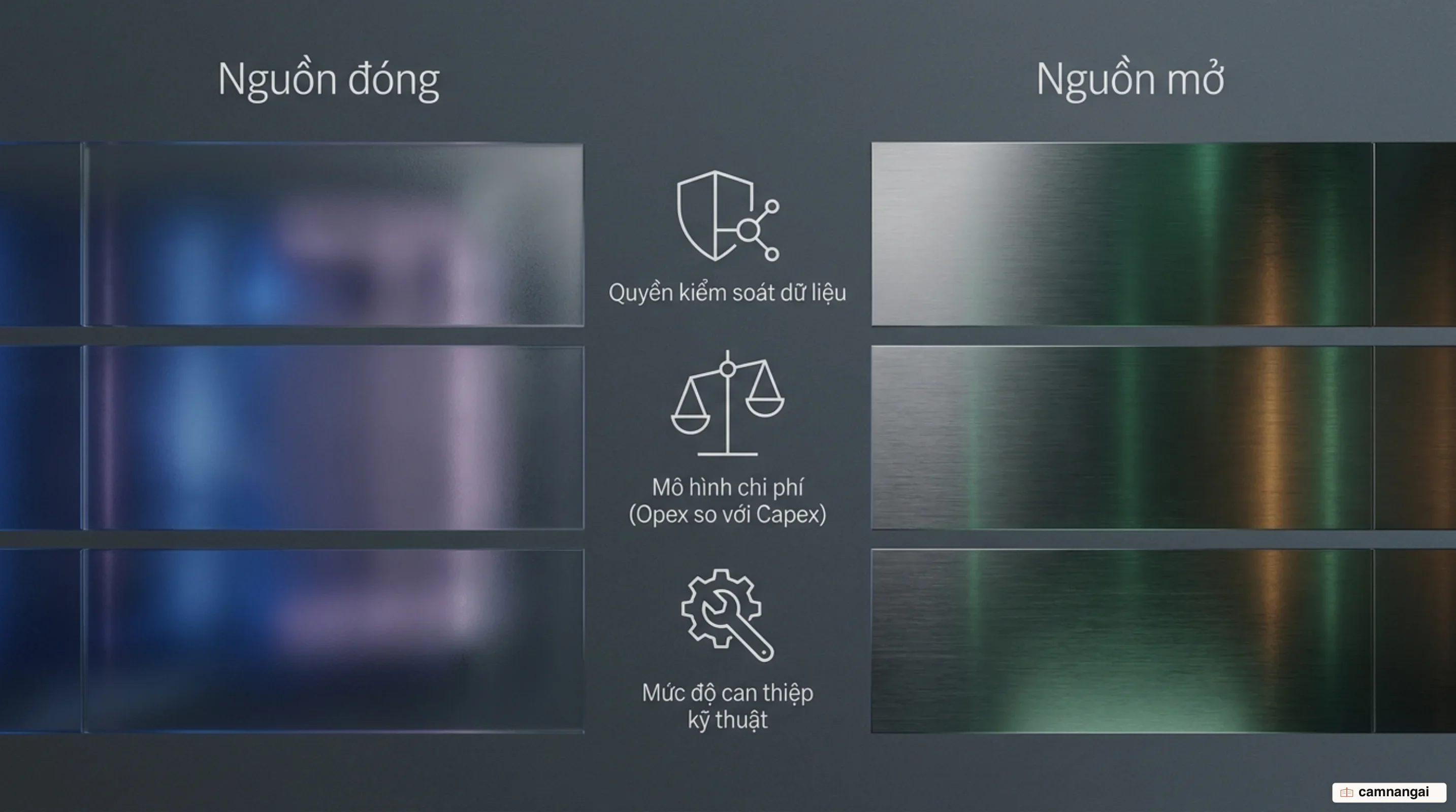 Ba khác biệt cốt lõi giữa mô hình nguồn đóng và nguồn mở: quyền kiểm soát dữ liệu, mô hình chi phí Opex so với Capex, và mức độ can thiệp kỹ thuật vào mô hình