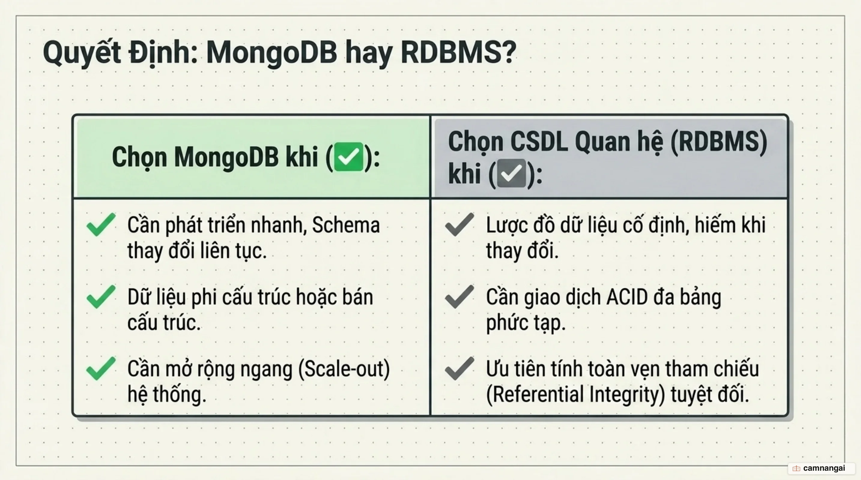 Khi nào nên chọn MongoDB và khi nào một cơ sở dữ liệu quan hệ vẫn phục vụ tốt hơn