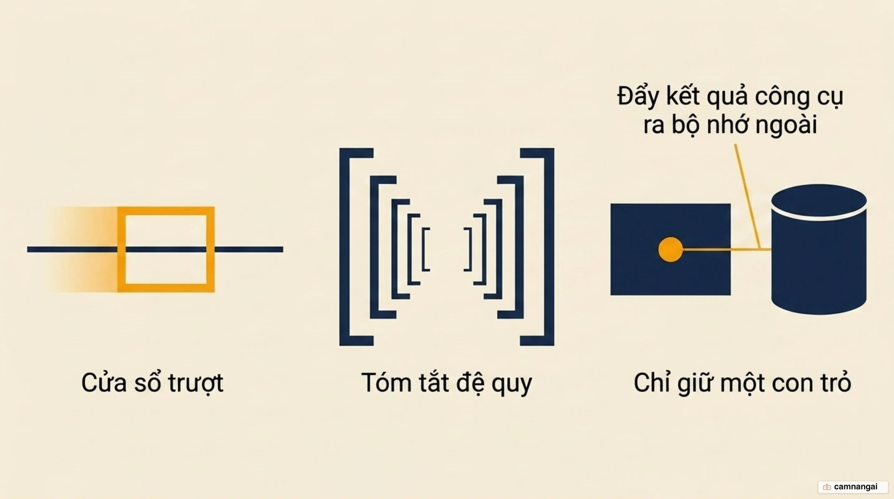 Ba chiến lược nén ngữ cảnh: cửa sổ trượt, tóm tắt đệ quy và đẩy kết quả công cụ ra ngoài