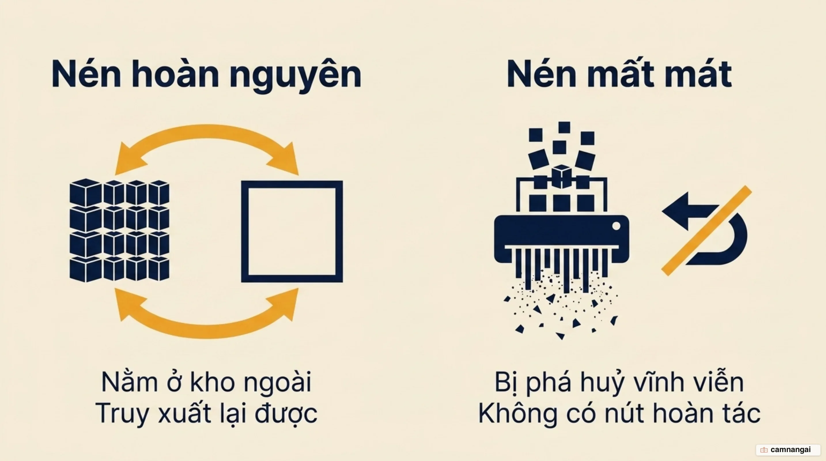 Nén hoàn nguyên được so với nén mất mát: dữ liệu vẫn truy xuất lại được hay bị phá huỷ vĩnh viễn