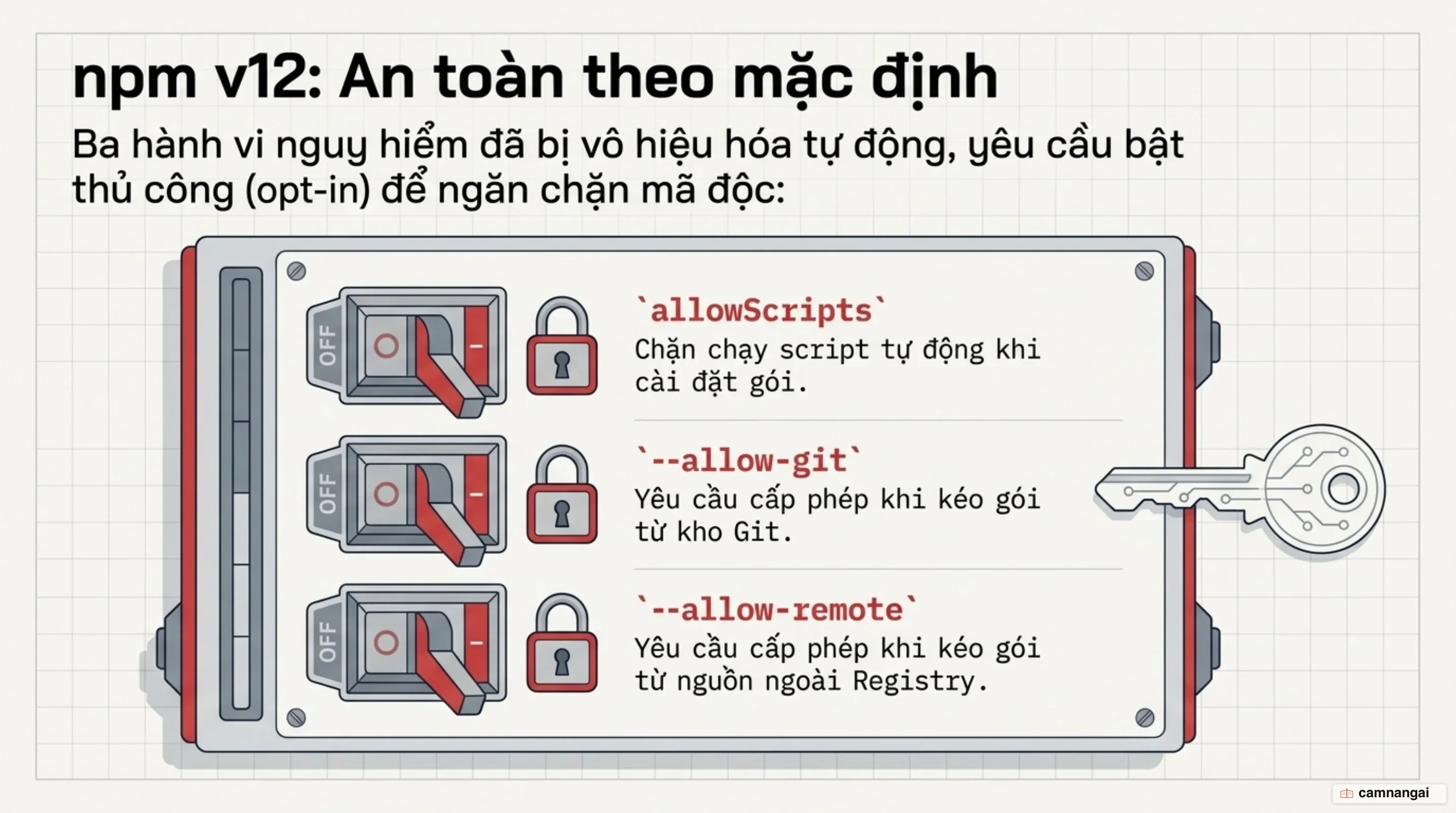 npm v12 chuyển ba hành vi cài đặt sang chế độ phải bật thủ công