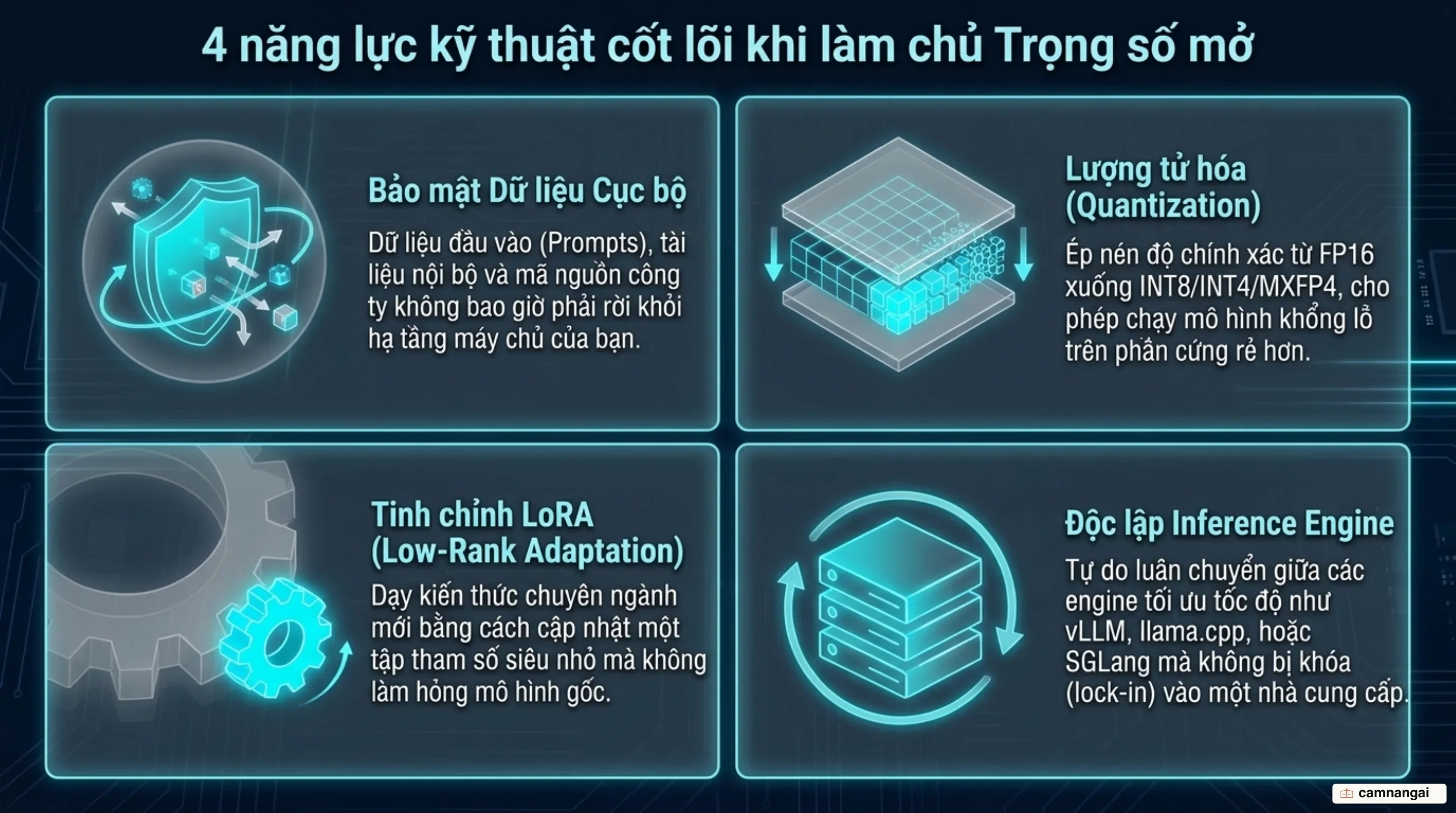 Các năng lực kỹ thuật với mô hình trọng số mở: suy luận cục bộ, lượng tử hóa và tinh chỉnh LoRA