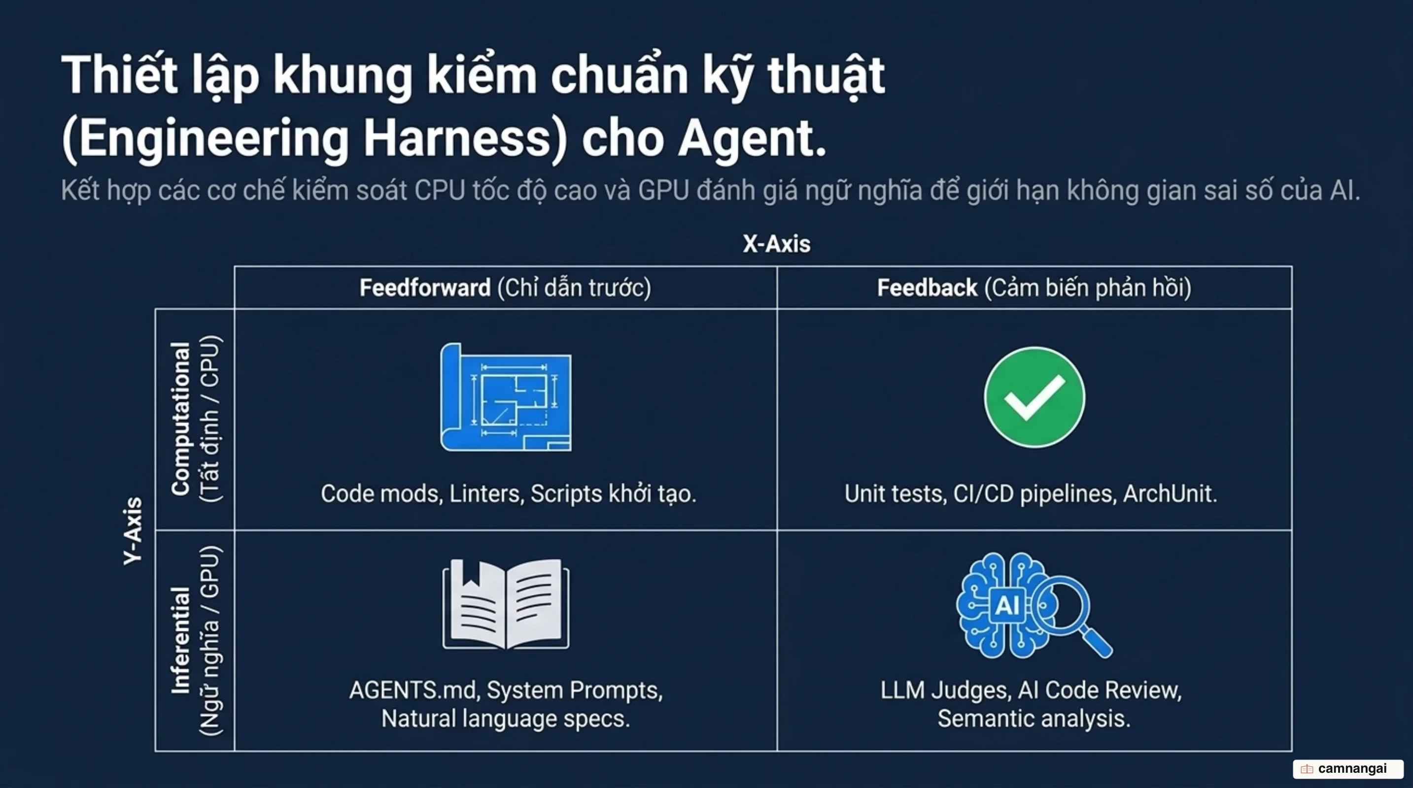 Ma trận khung kiểm chuẩn harness giữa tính toán tất định CPU và suy luận GPU