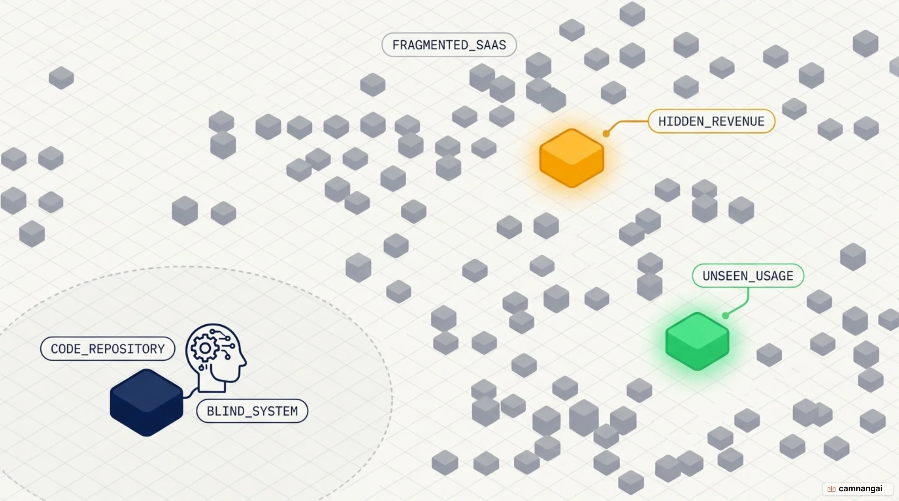 Data scattered across separate SaaS applications, leaving an AI agent able to read the repository but blind to user behavior and revenue