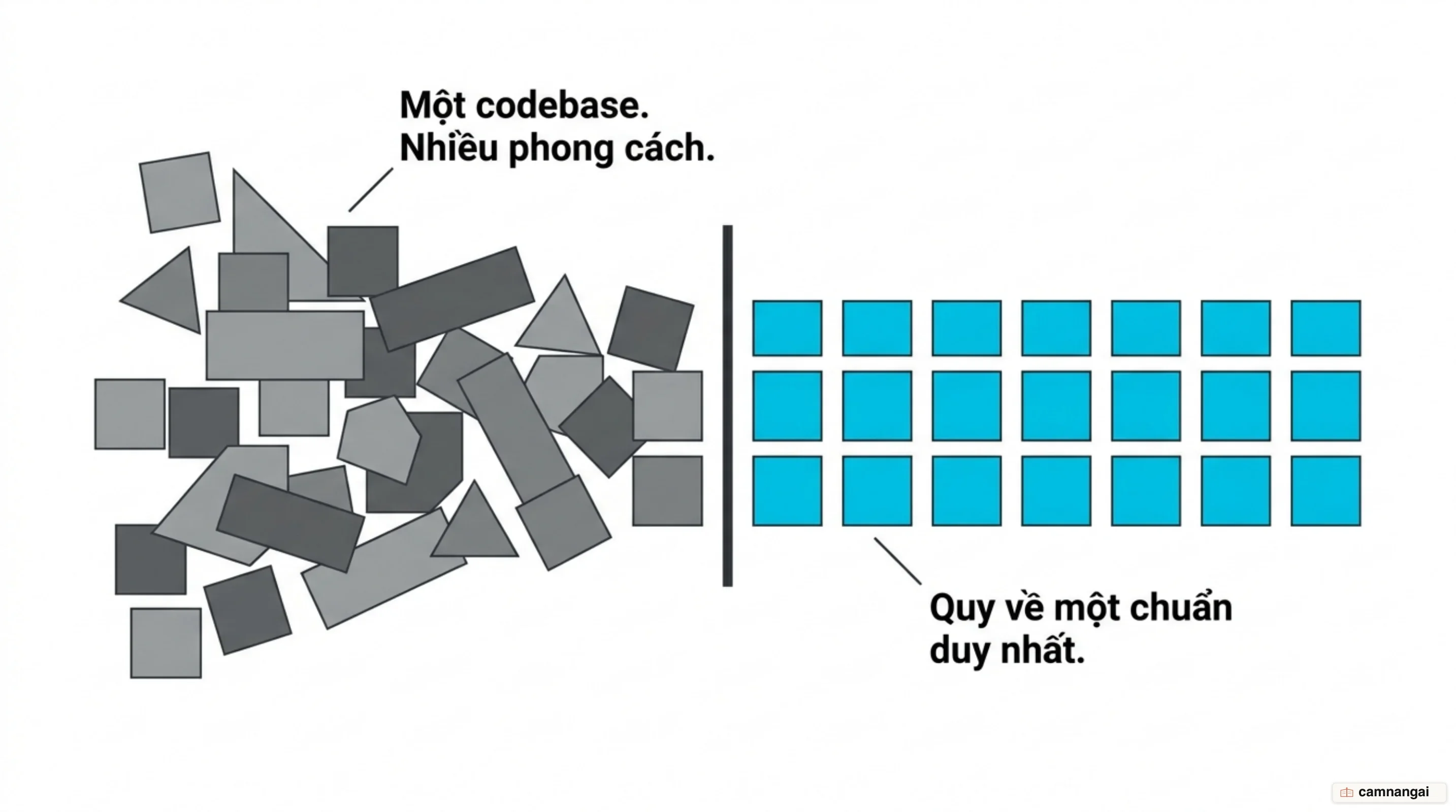 Nhiều lập trình viên viết mỗi người một kiểu, Prettier quy tất cả về một phong cách thống nhất